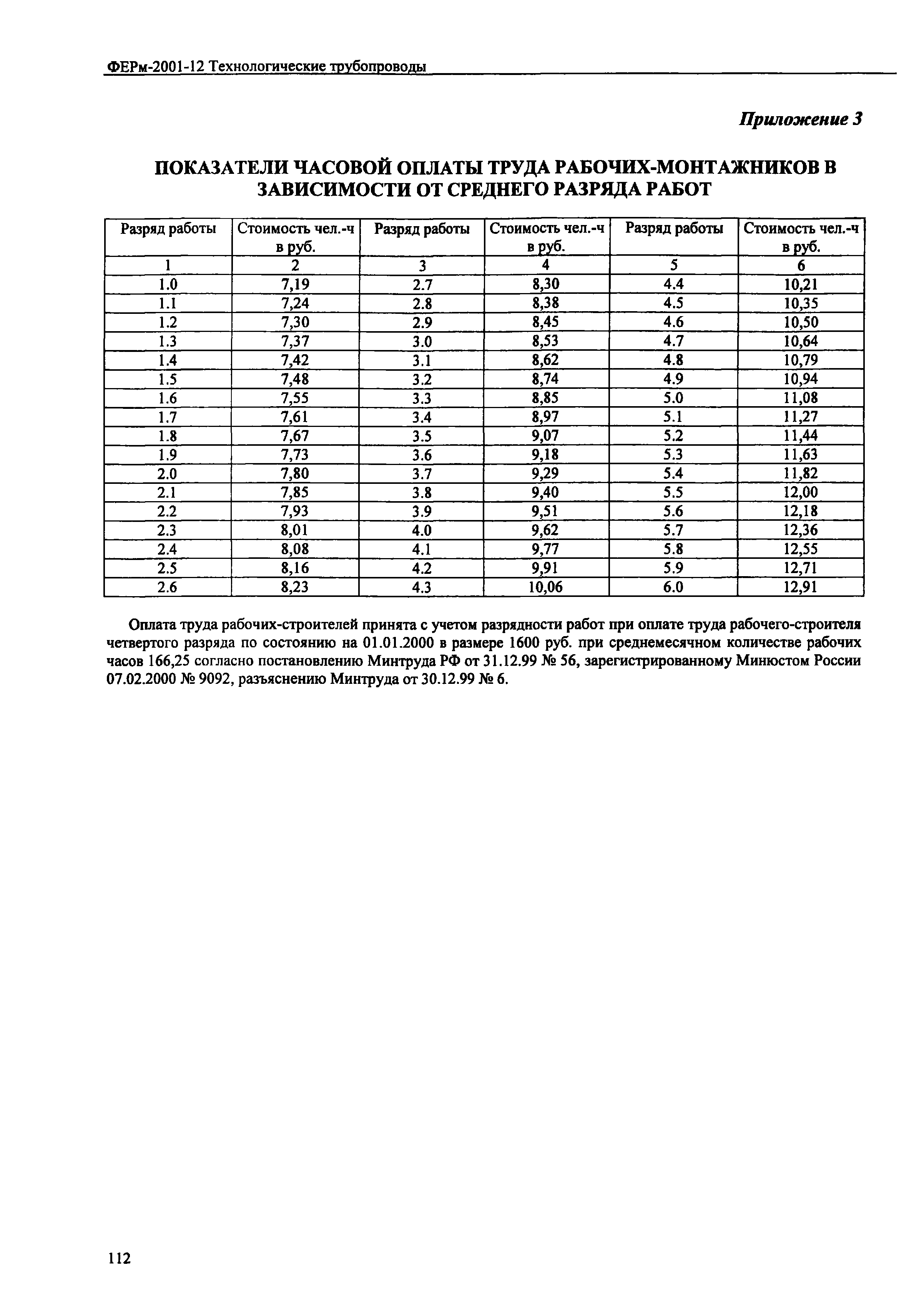 ФЕРм 2001-12