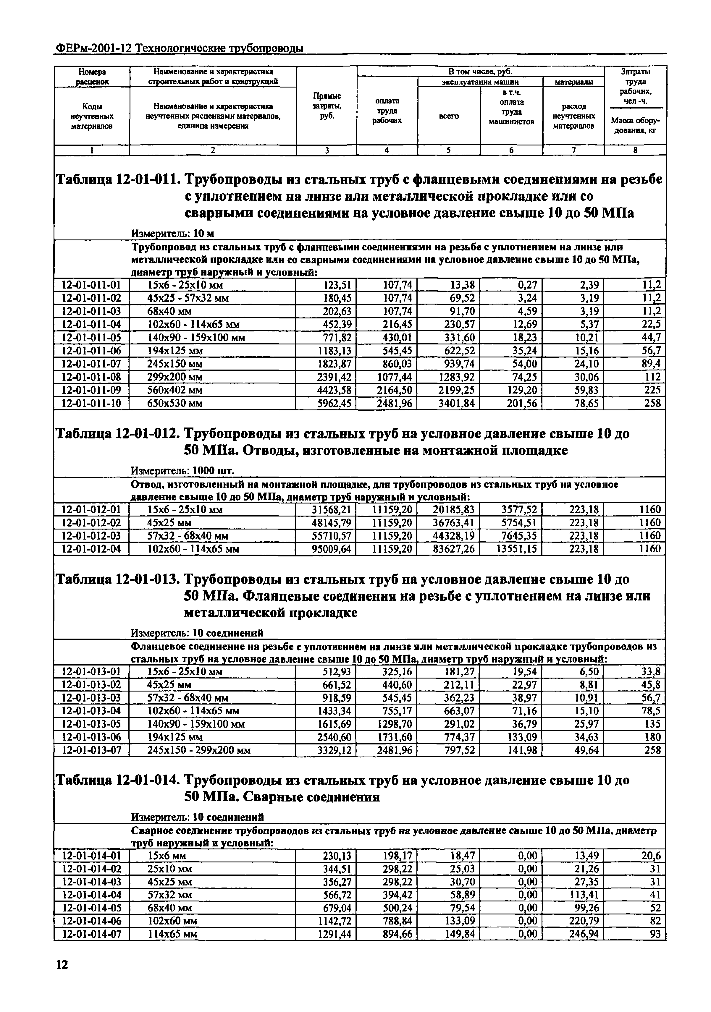 ФЕРм 2001-12