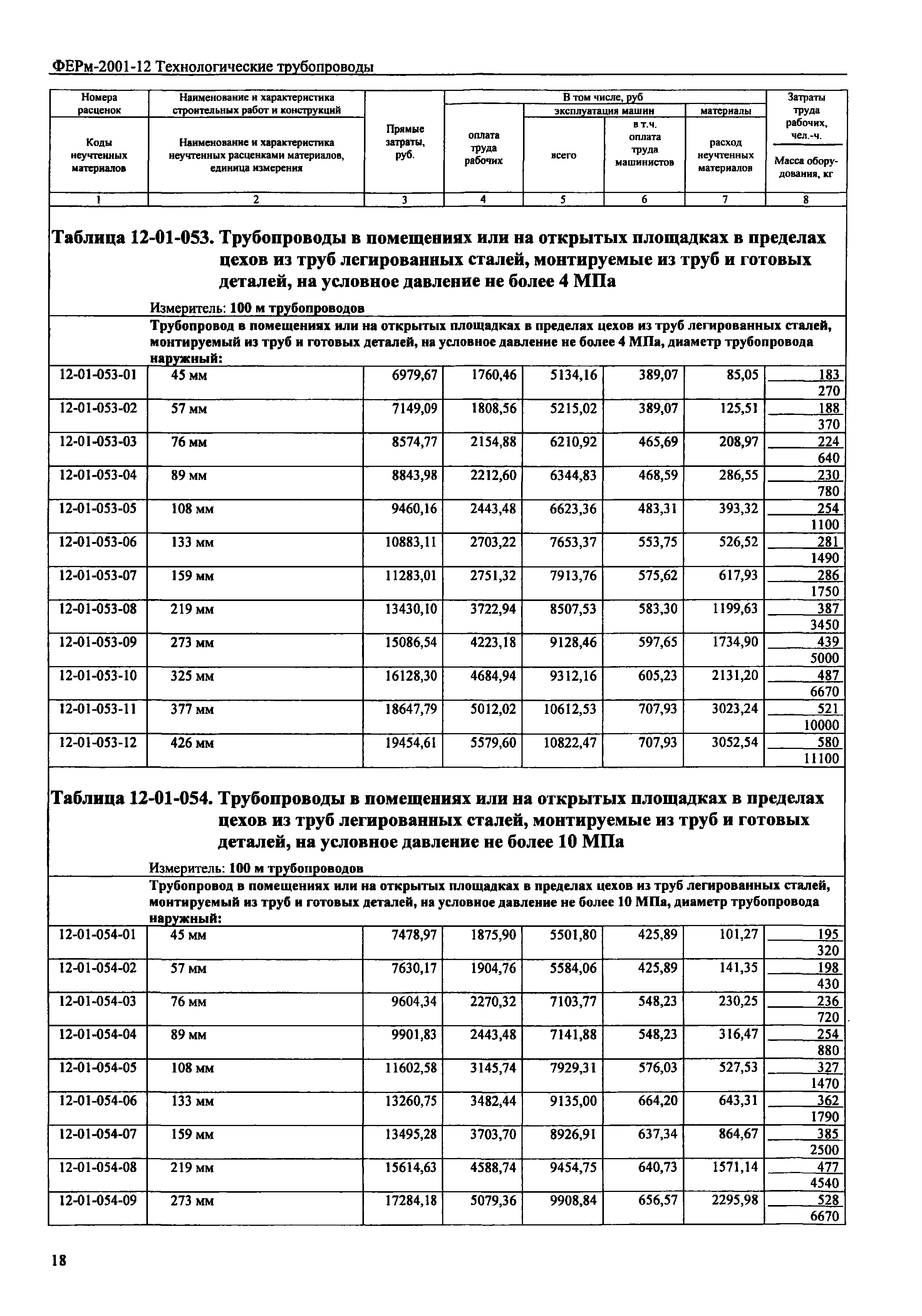 ФЕРм 2001-12