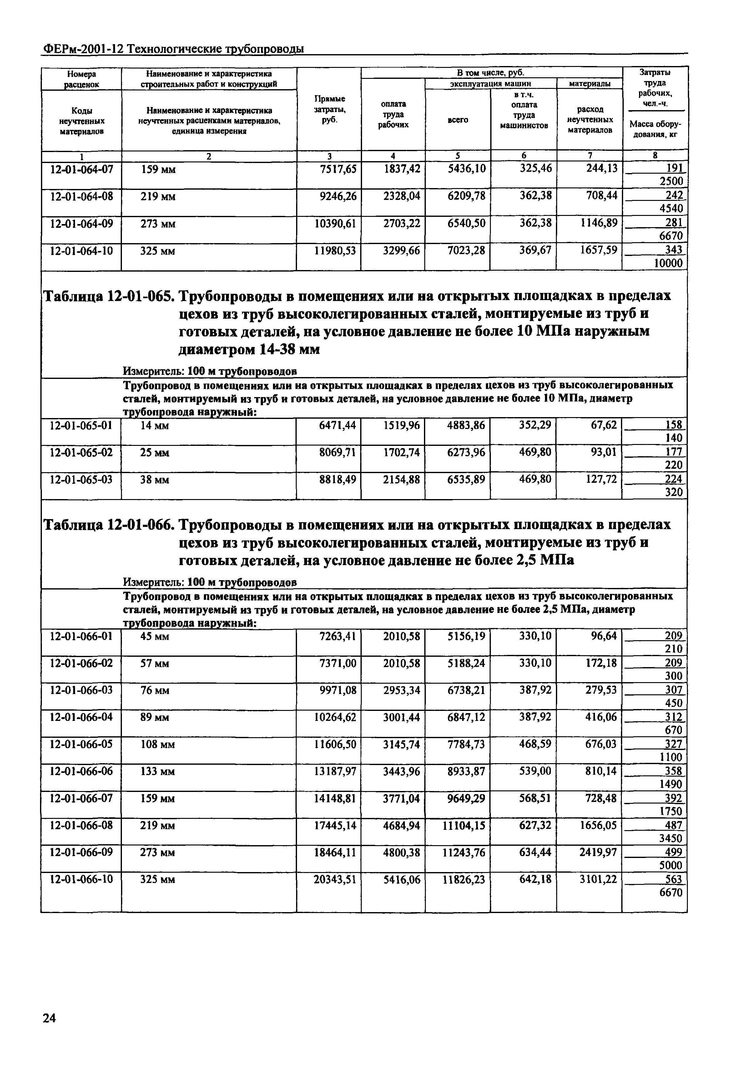 ФЕРм 2001-12