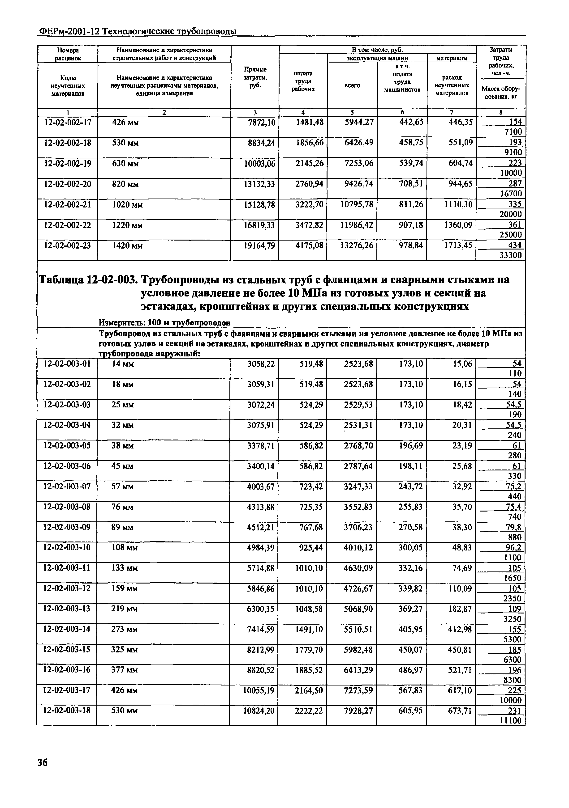 ФЕРм 2001-12