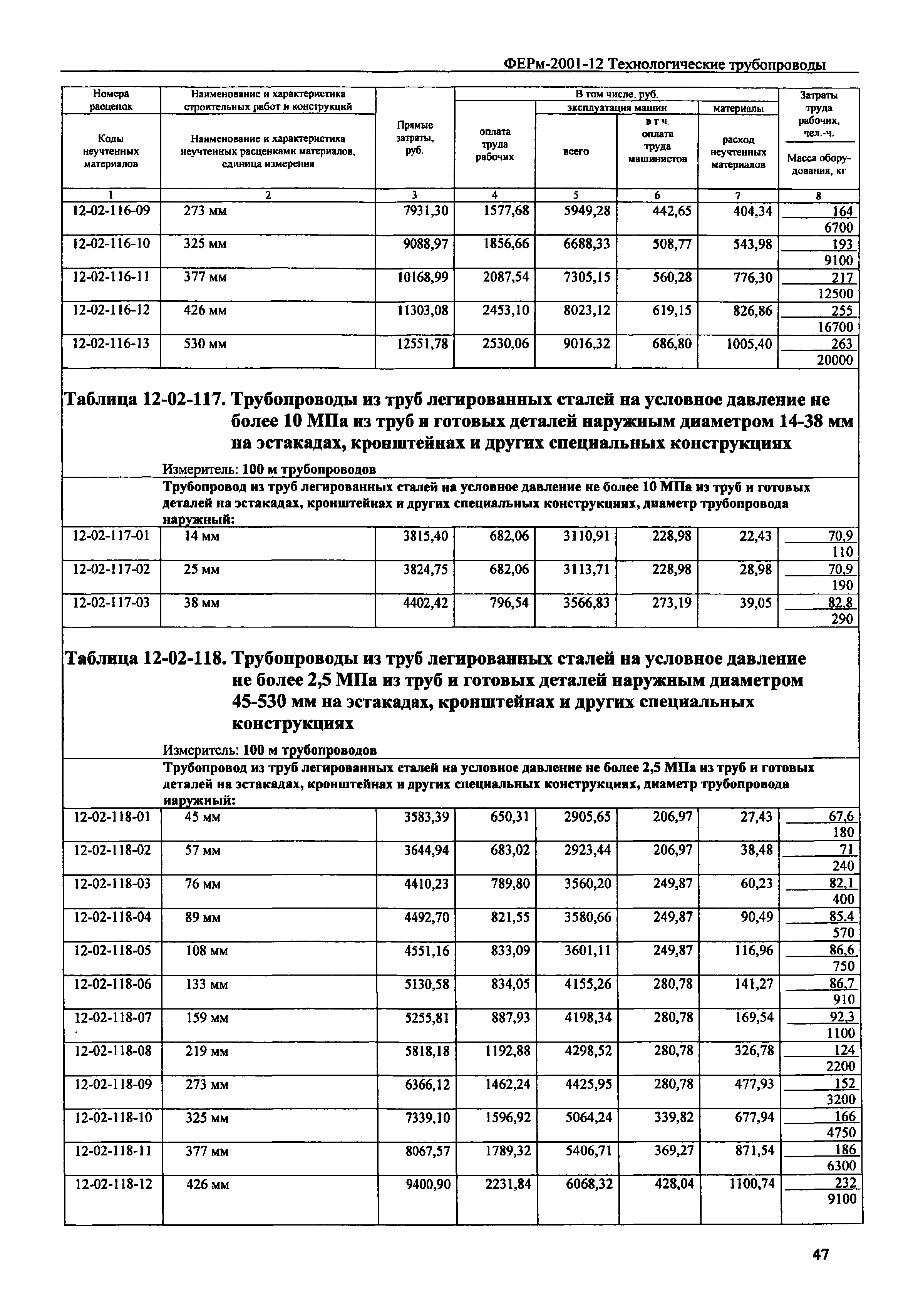 ФЕРм 2001-12