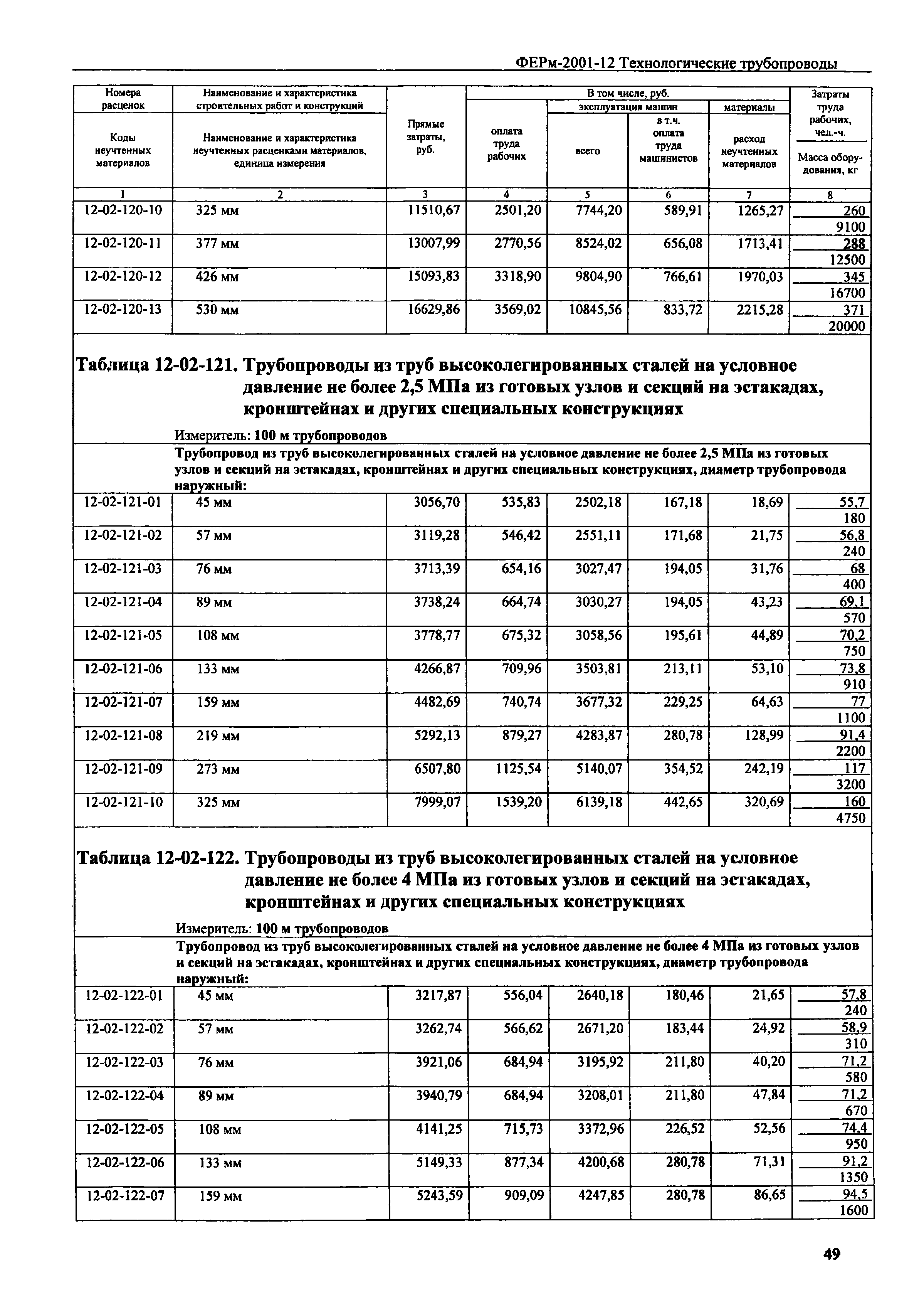 ФЕРм 2001-12