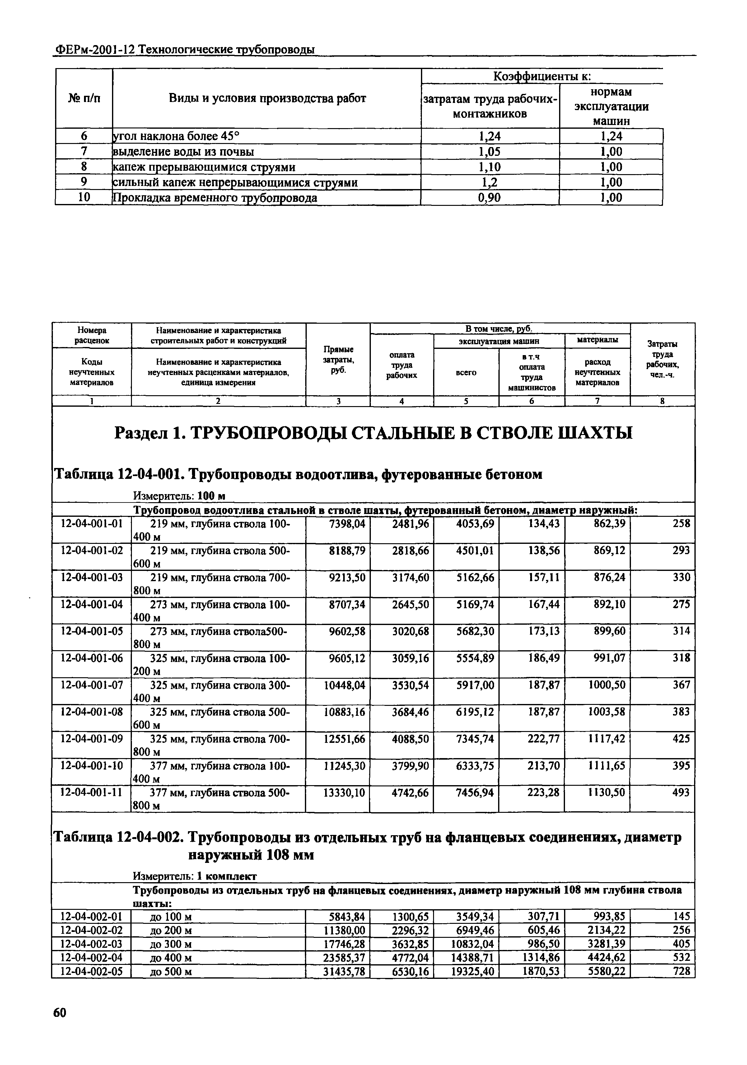 ФЕРм 2001-12