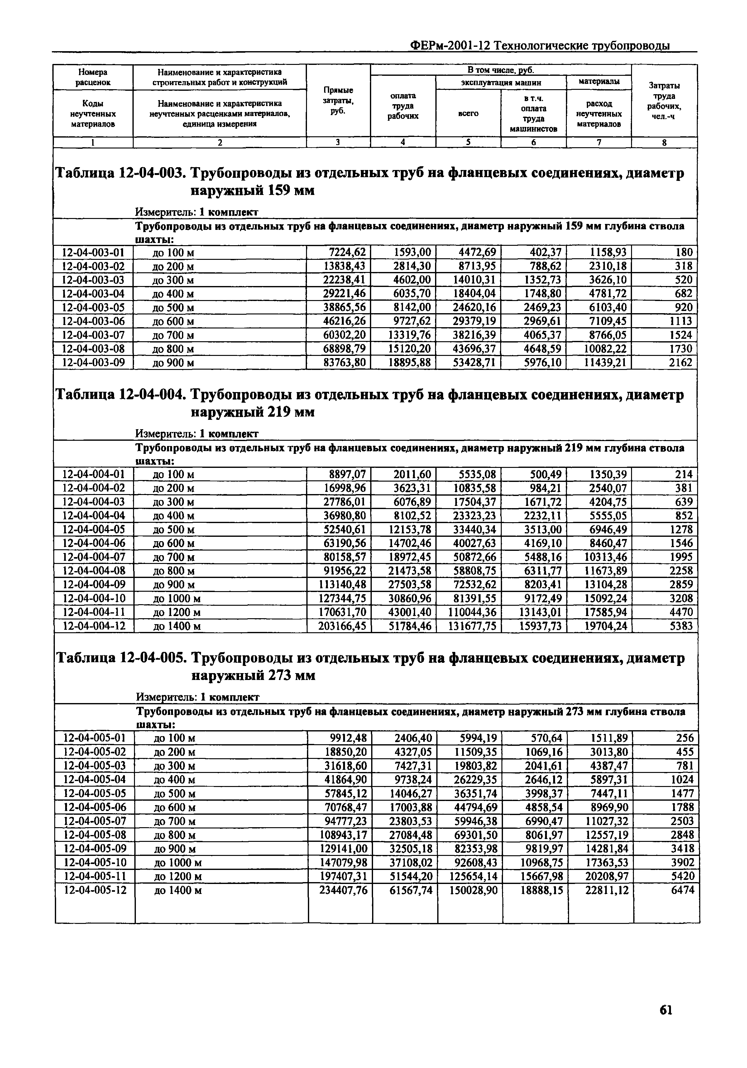 ФЕРм 2001-12