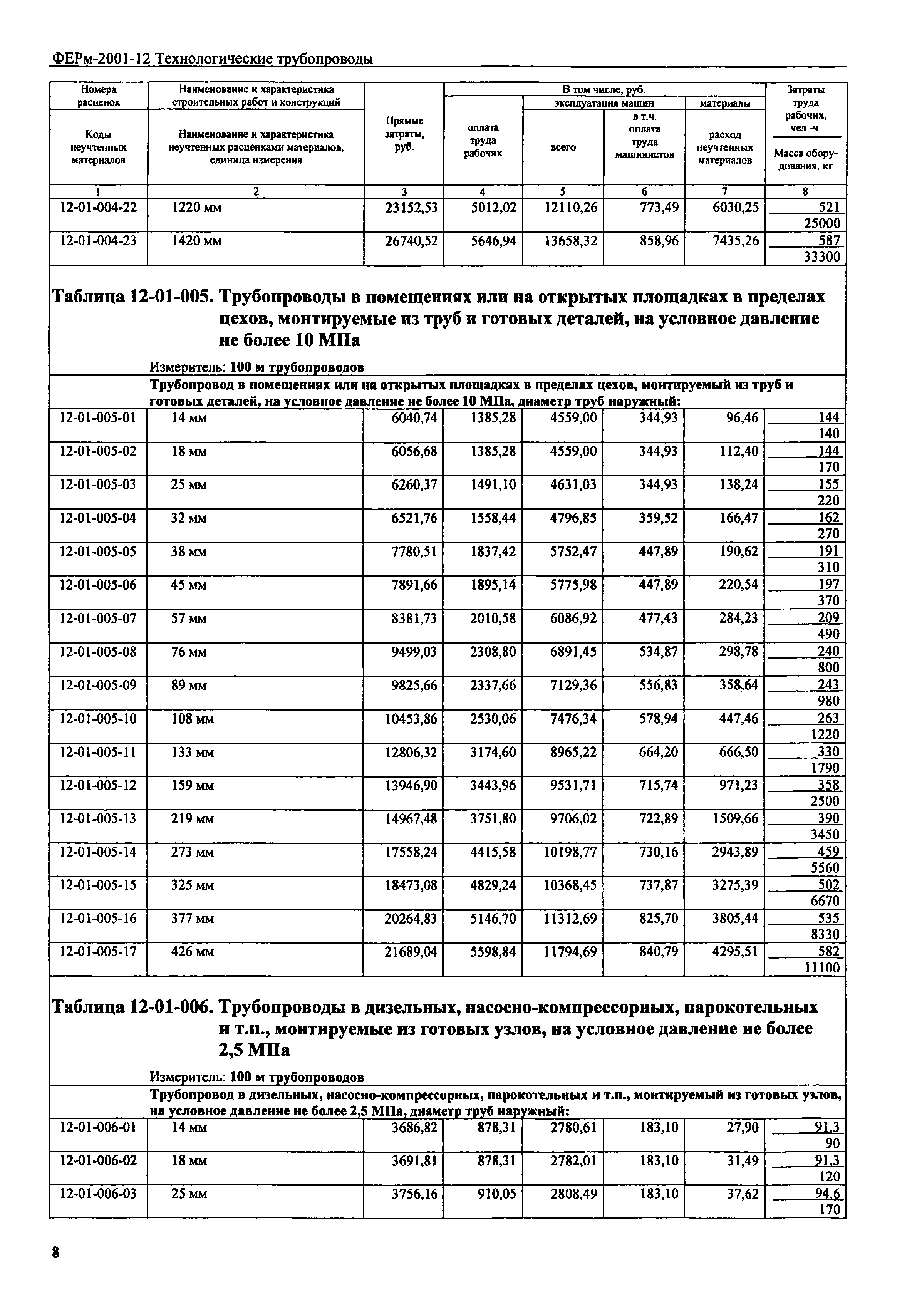 ФЕРм 2001-12