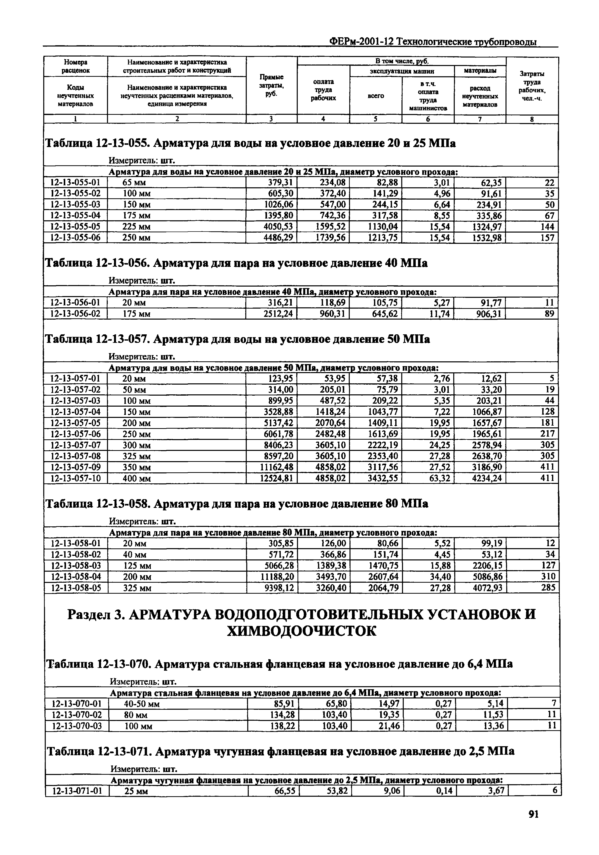 ФЕРм 2001-12