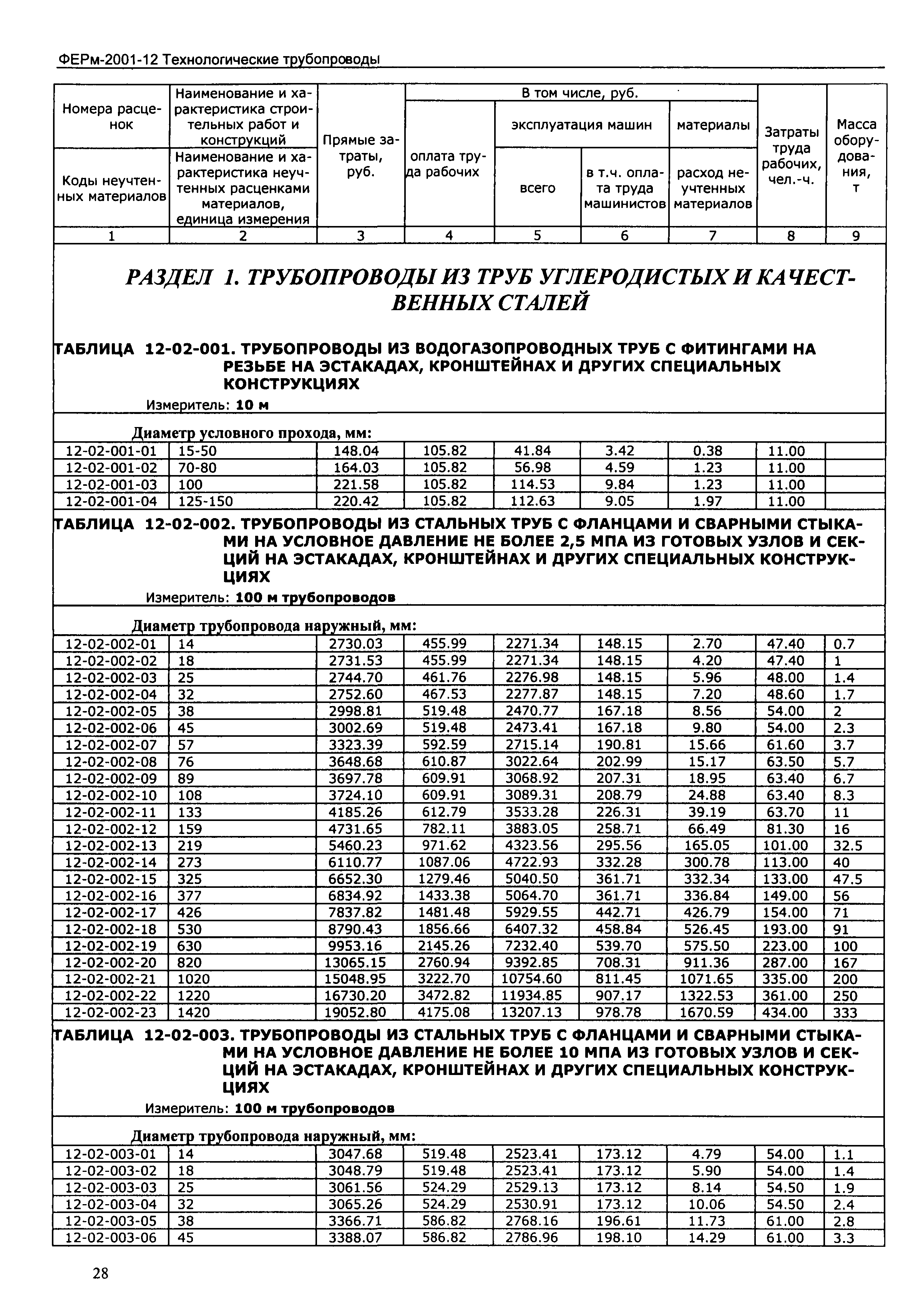 ФЕРм 2001-12