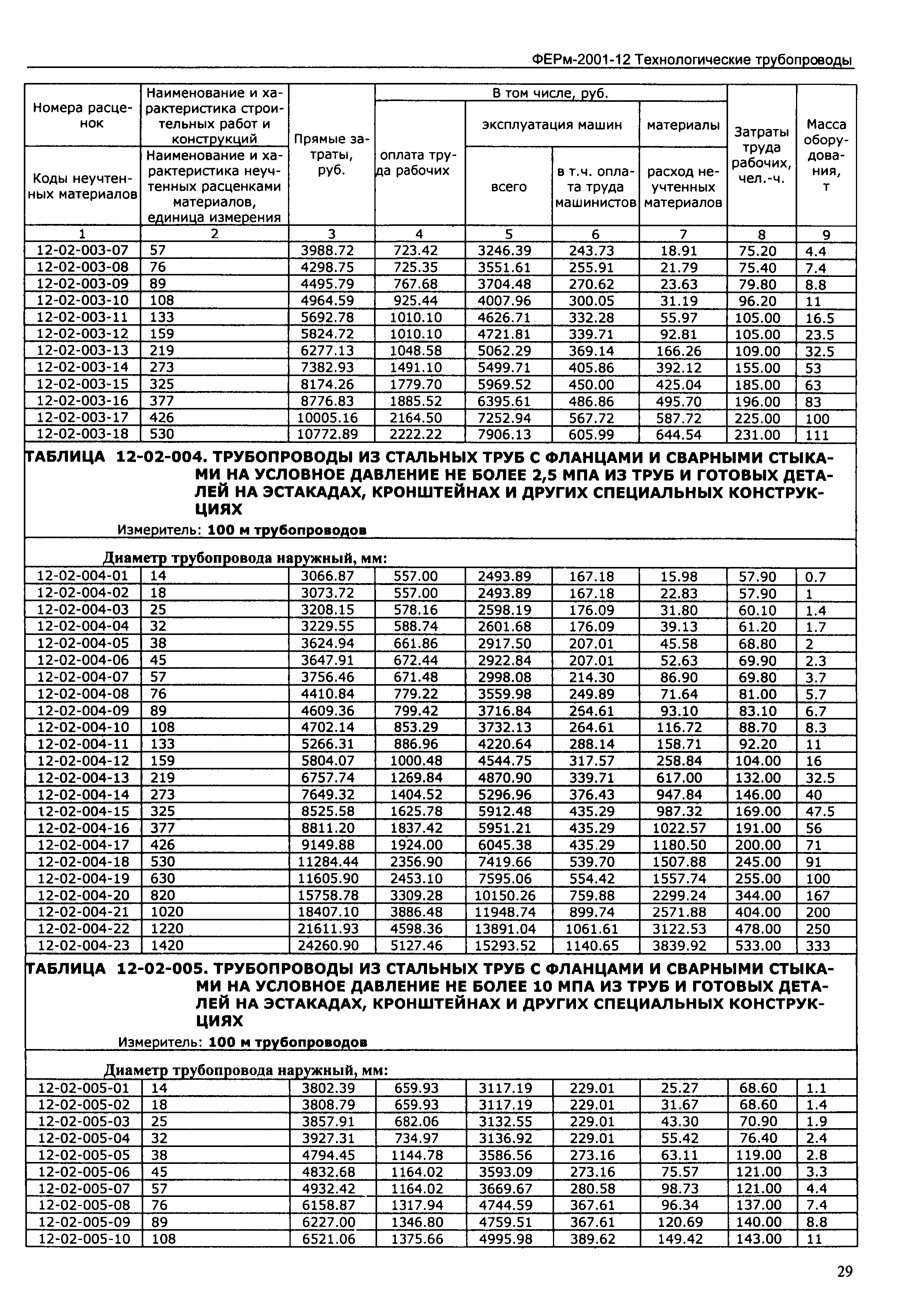 ФЕРм 2001-12