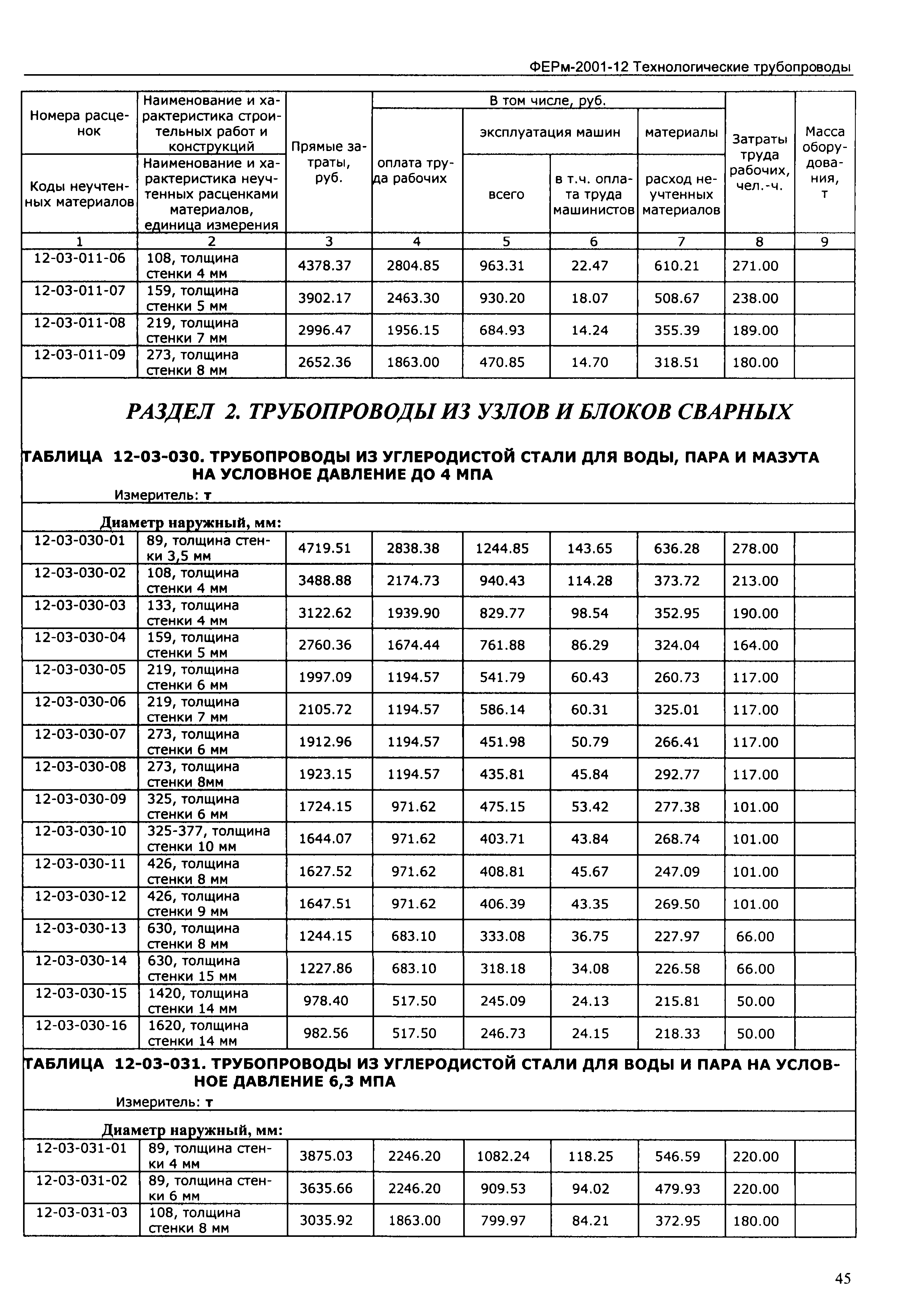 ФЕРм 2001-12