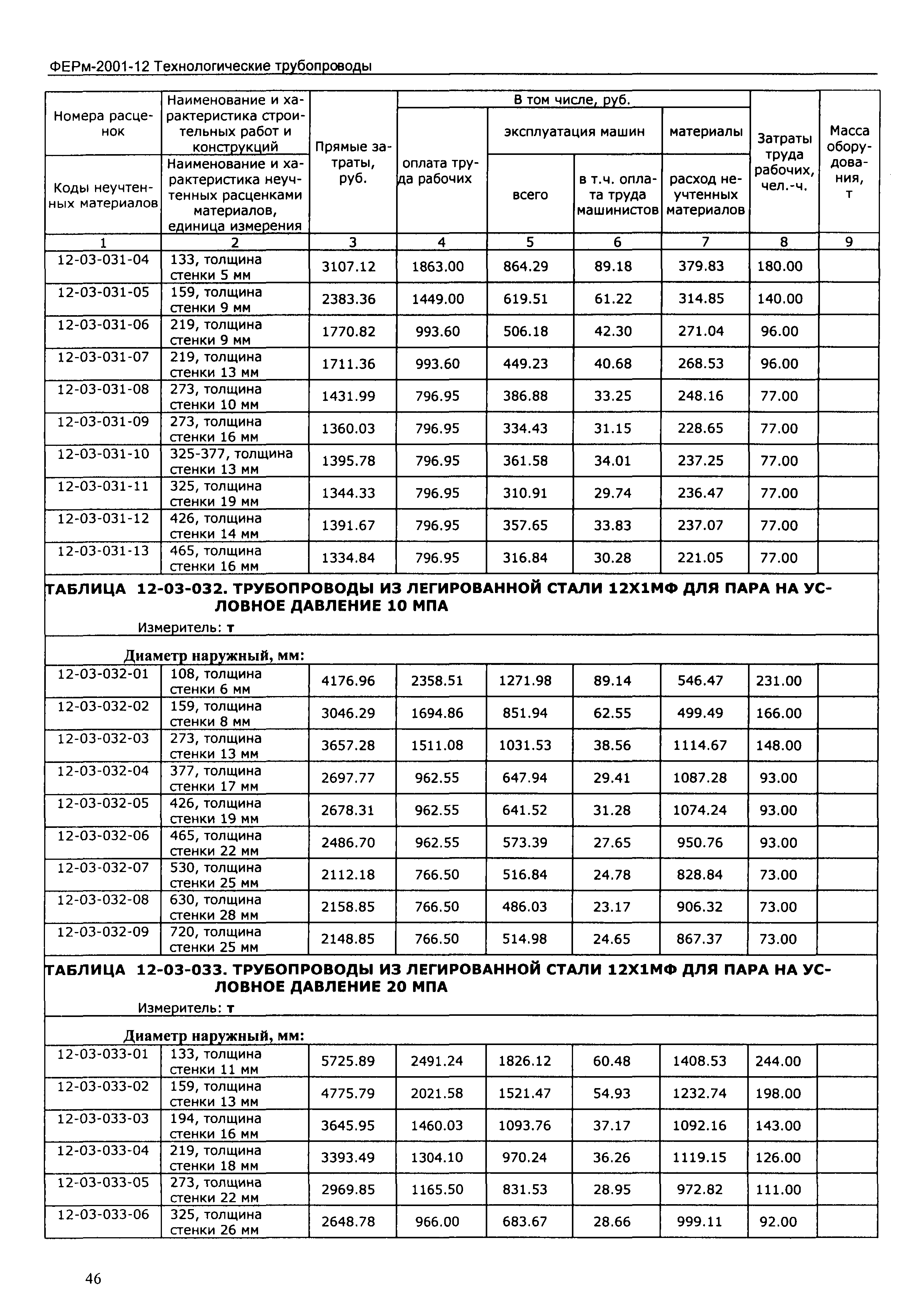 ФЕРм 2001-12