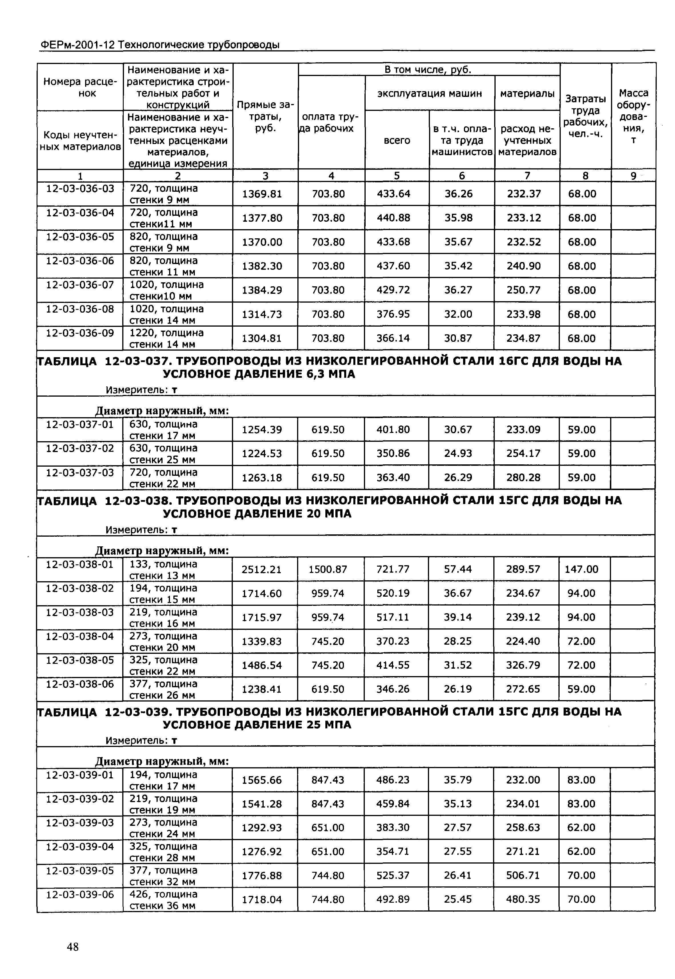 ФЕРм 2001-12