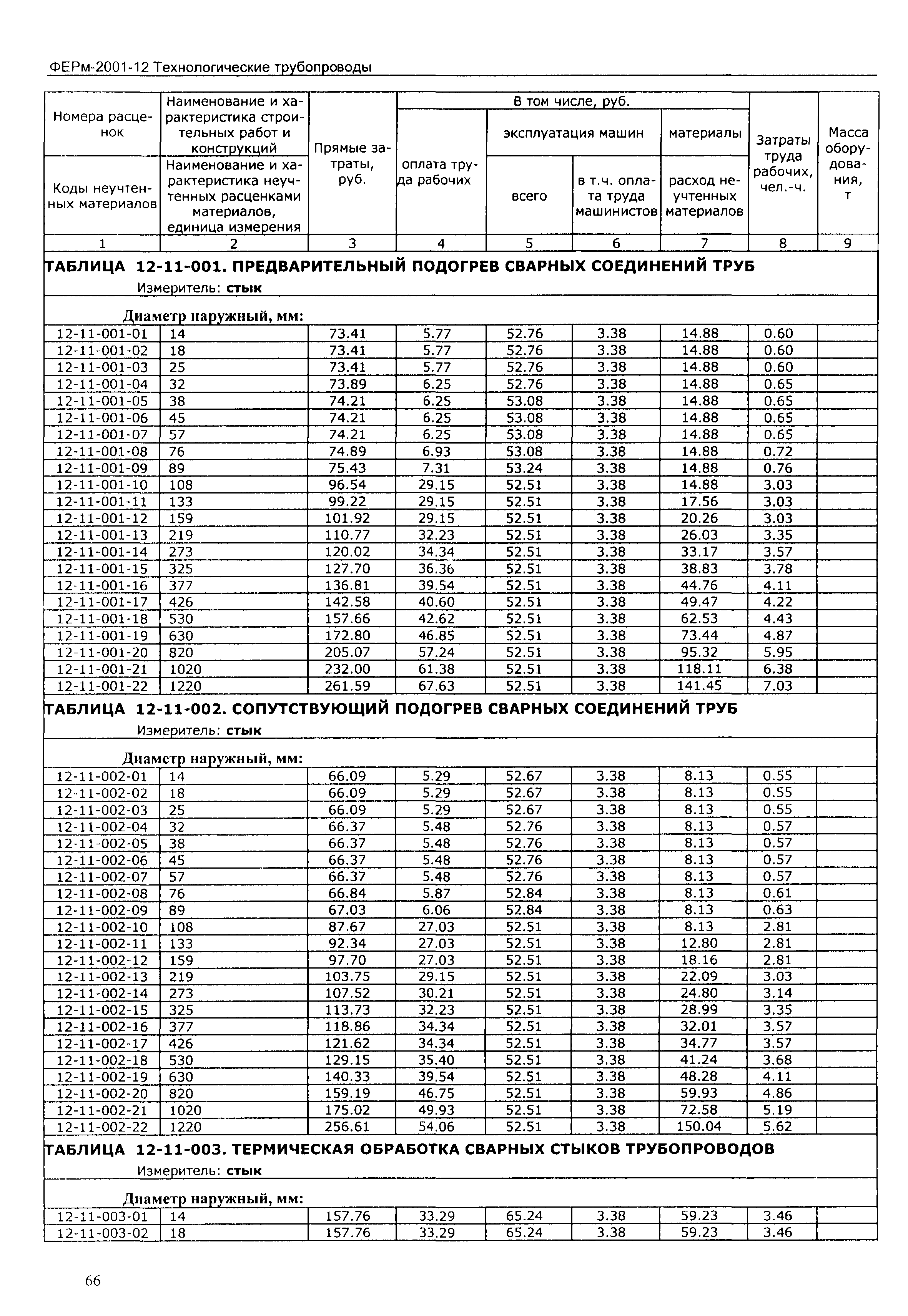 ФЕРм 2001-12