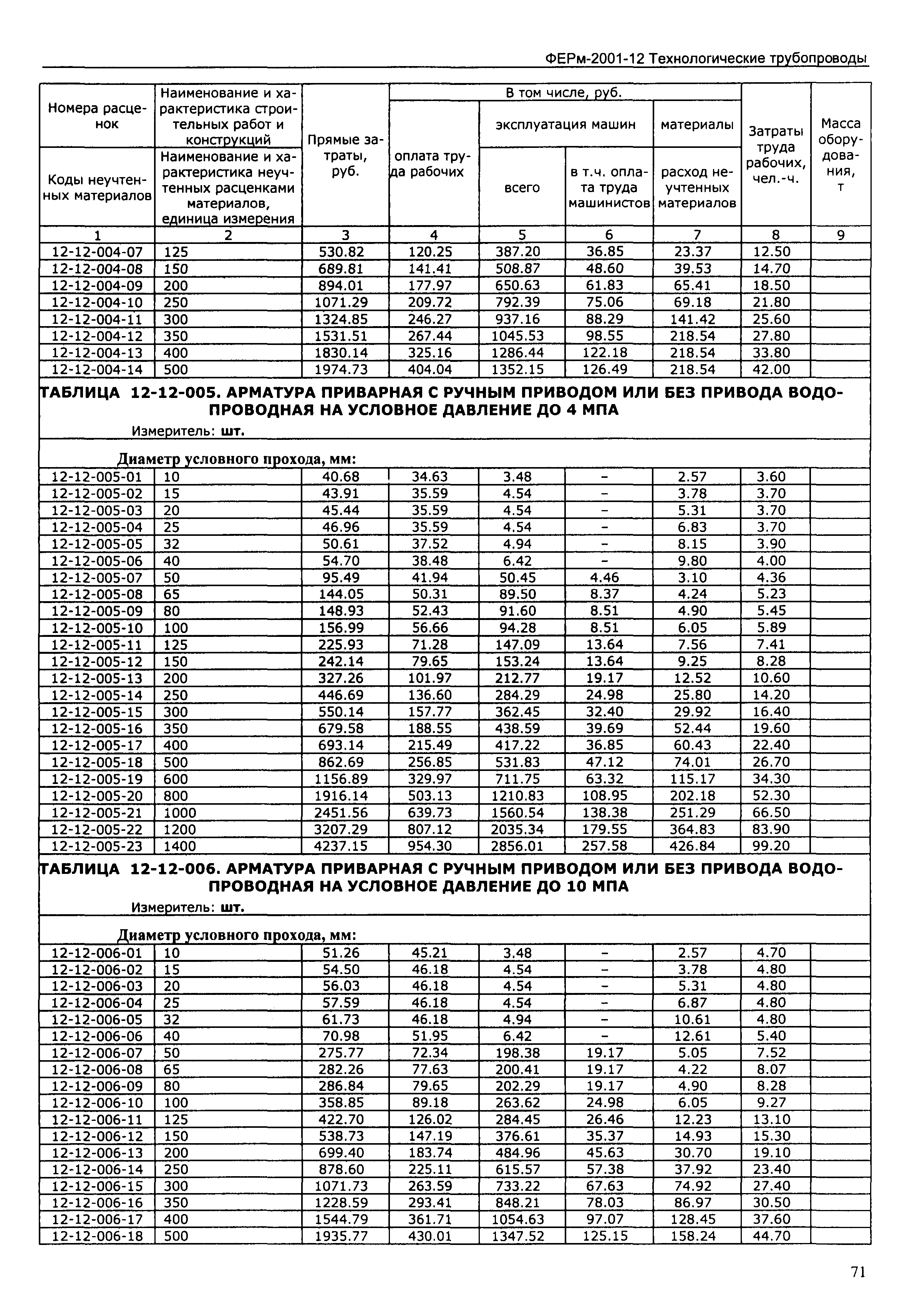 ФЕРм 2001-12