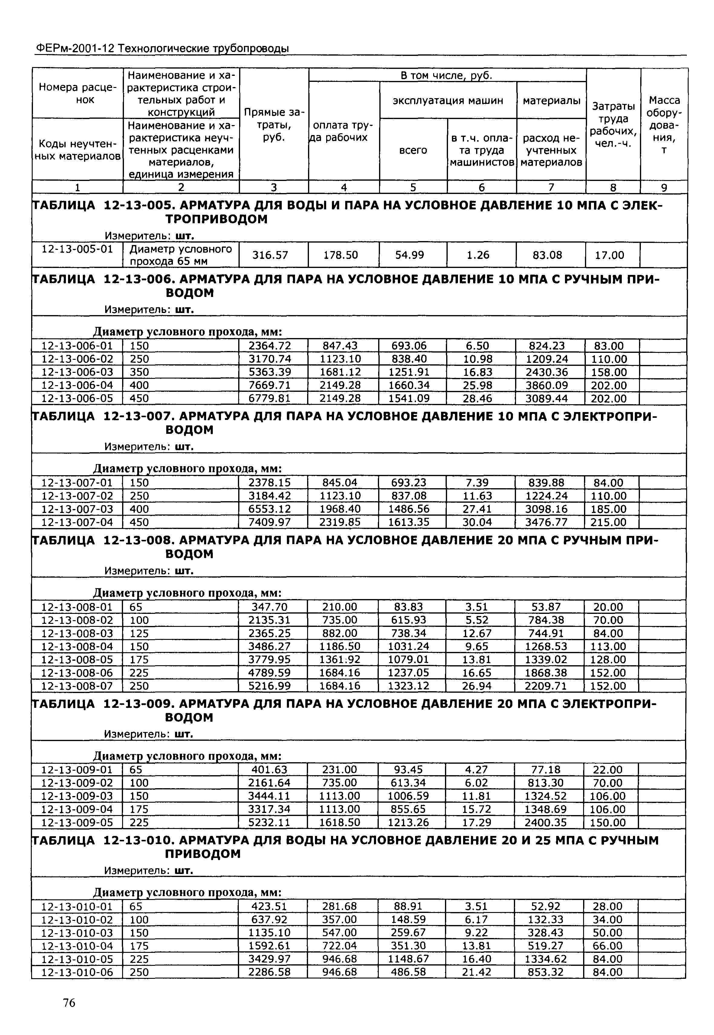 ФЕРм 2001-12