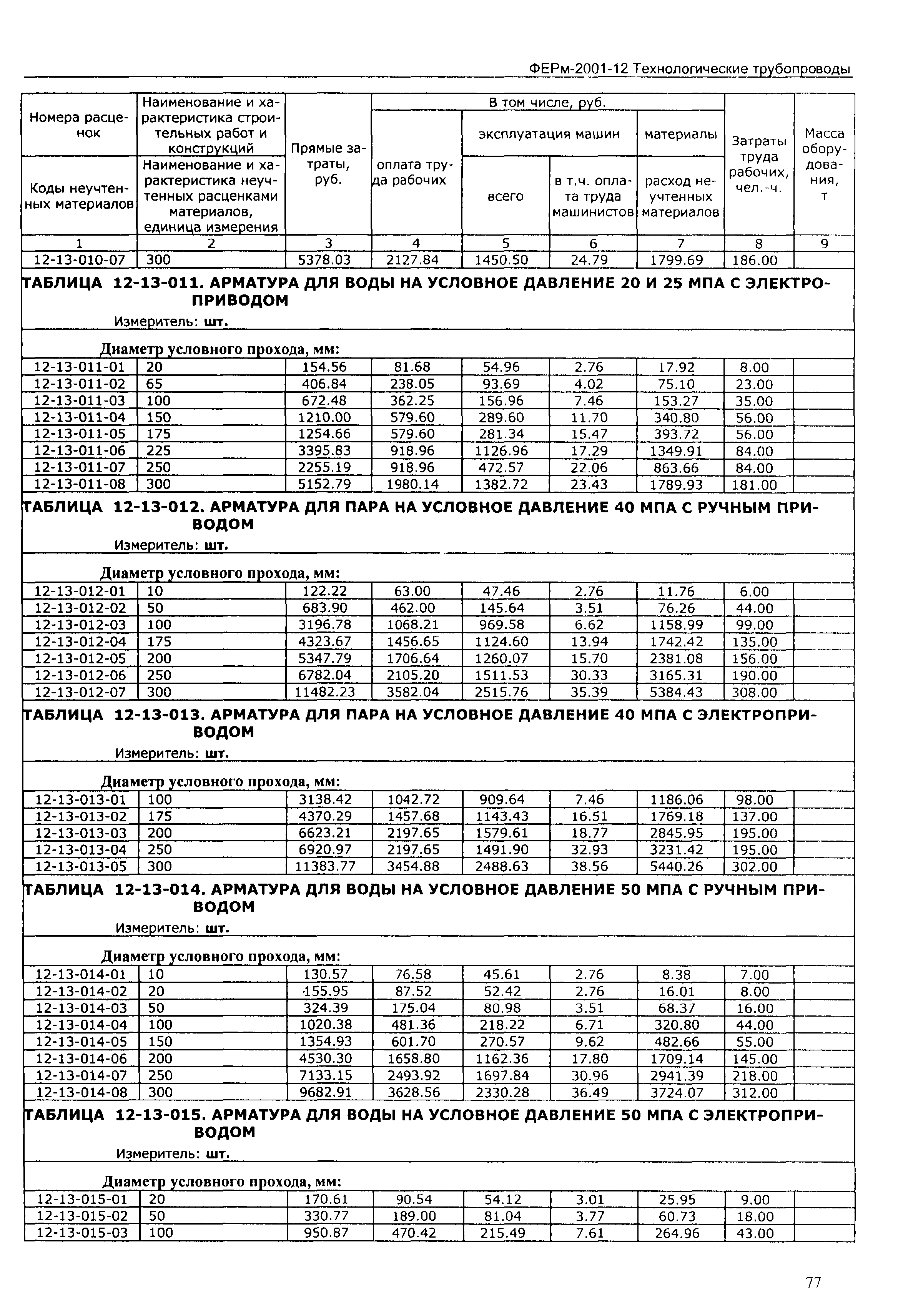 ФЕРм 2001-12