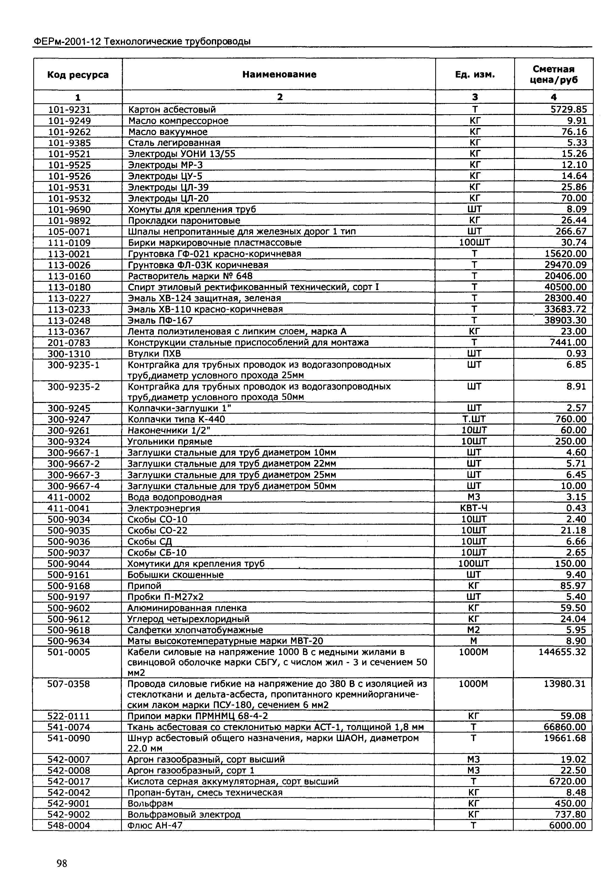 ФЕРм 2001-12