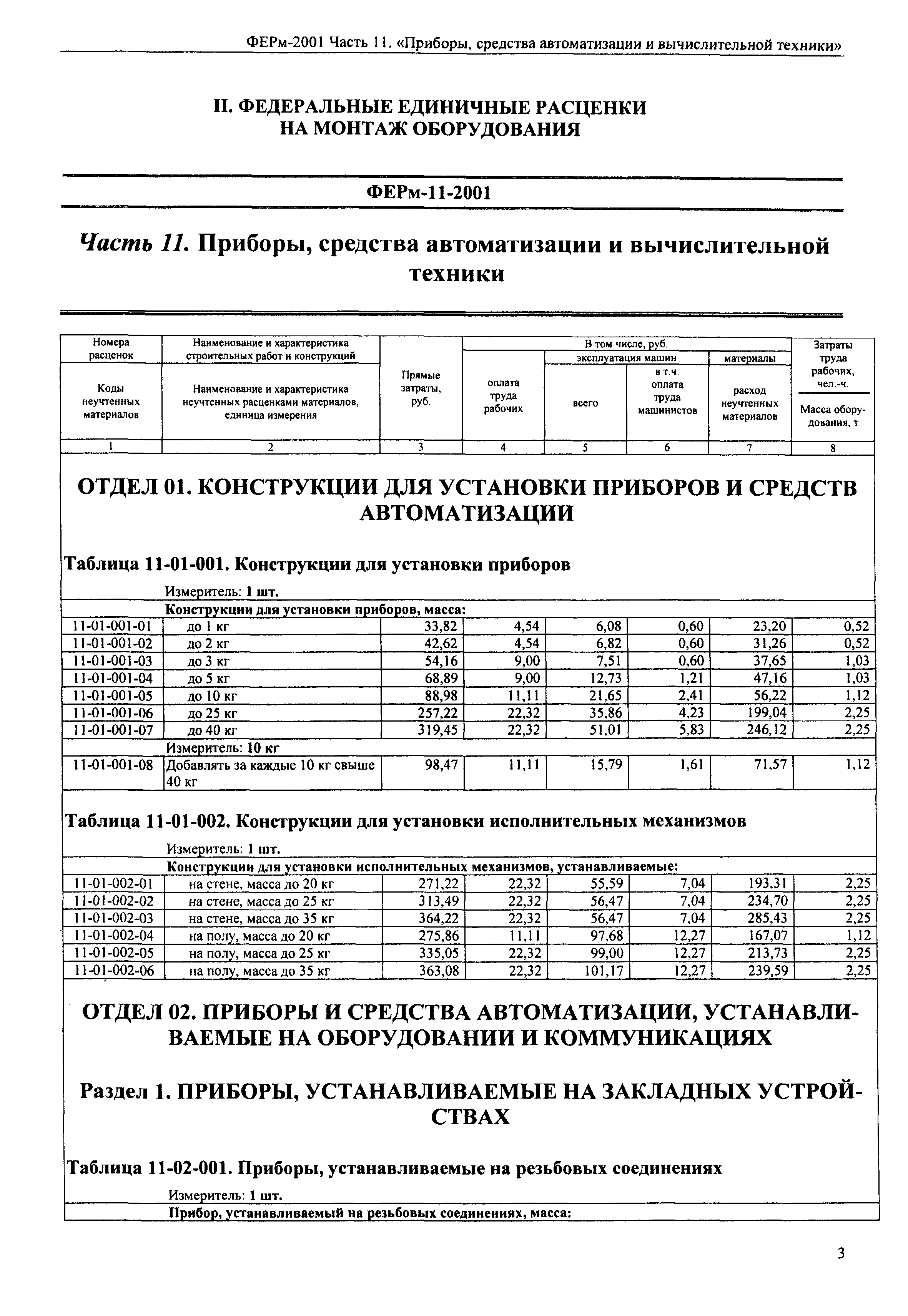 ФЕРм 2001-11