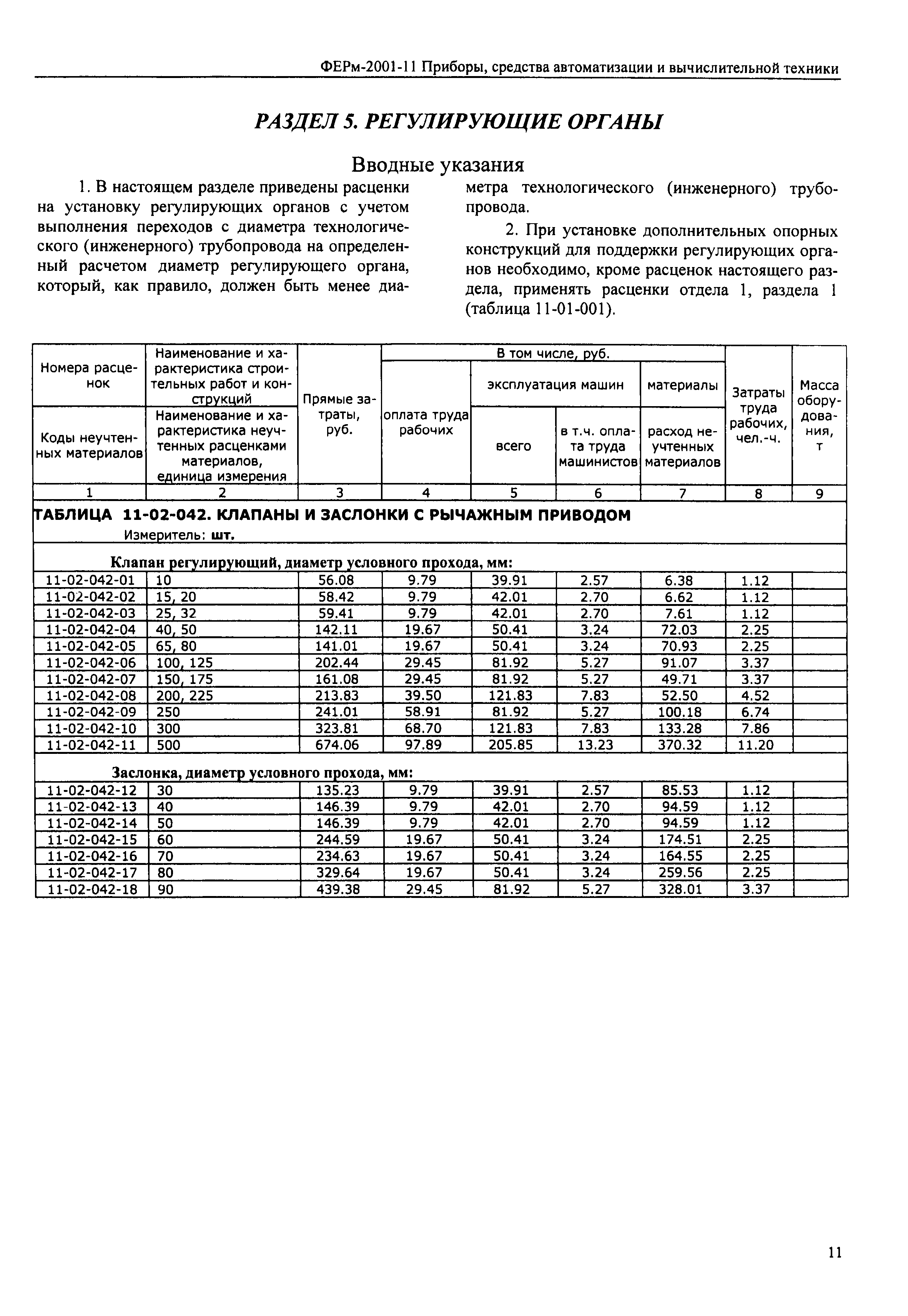 ФЕРм 2001-11