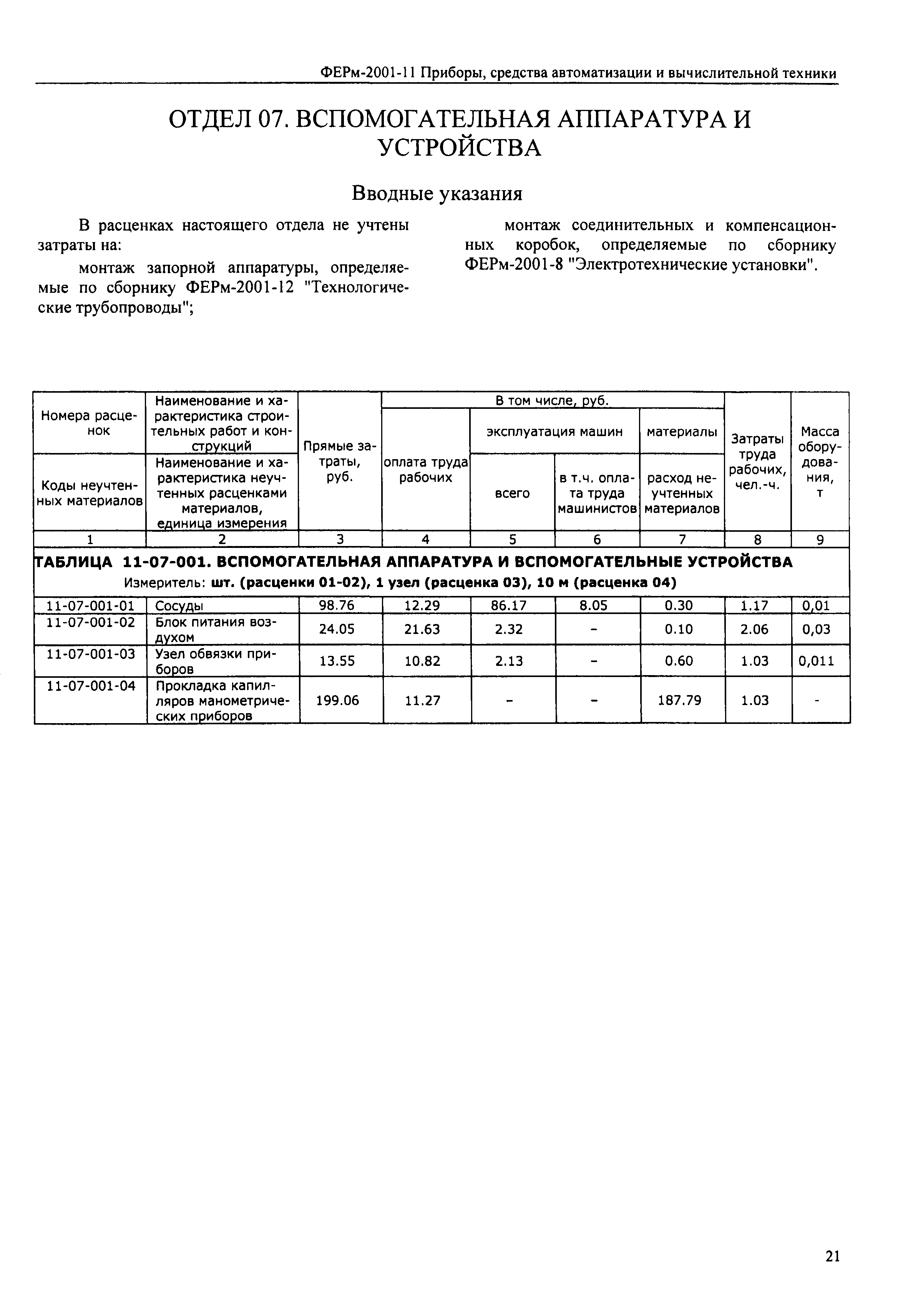 ФЕРм 2001-11