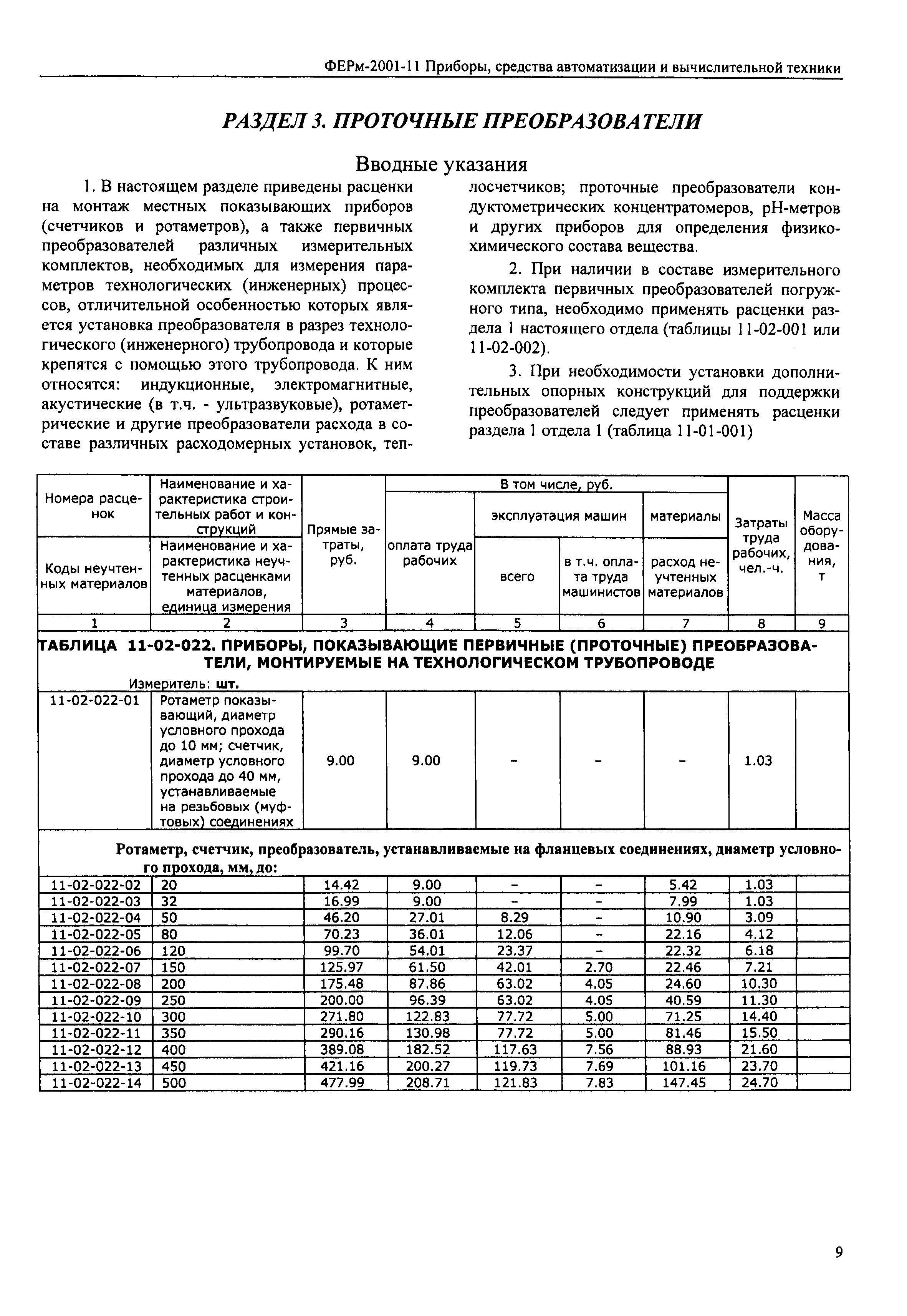 ФЕРм 2001-11