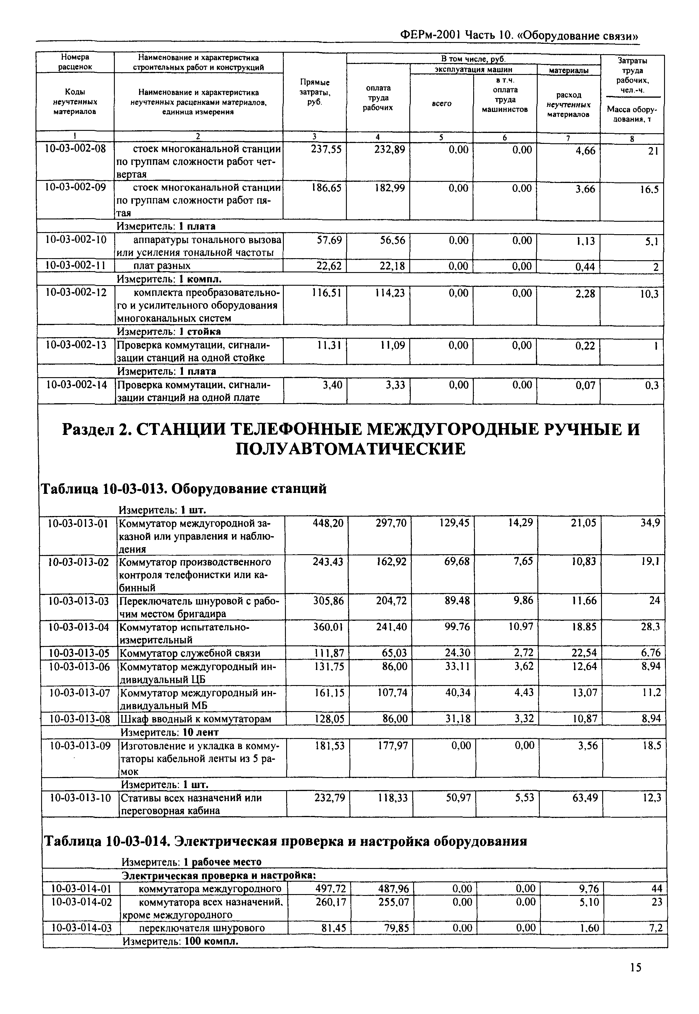 ФЕРм 2001-10