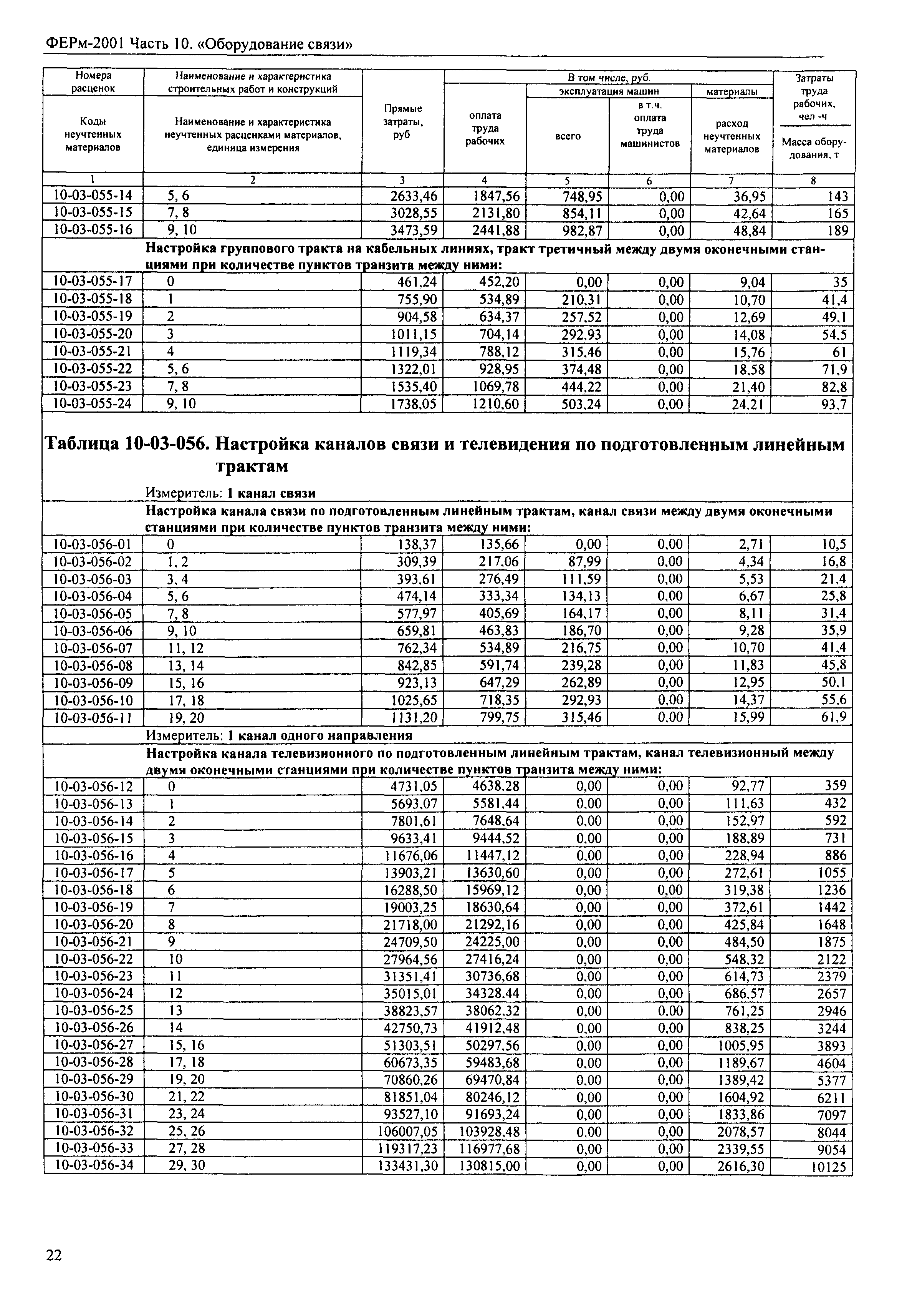 ФЕРм 2001-10