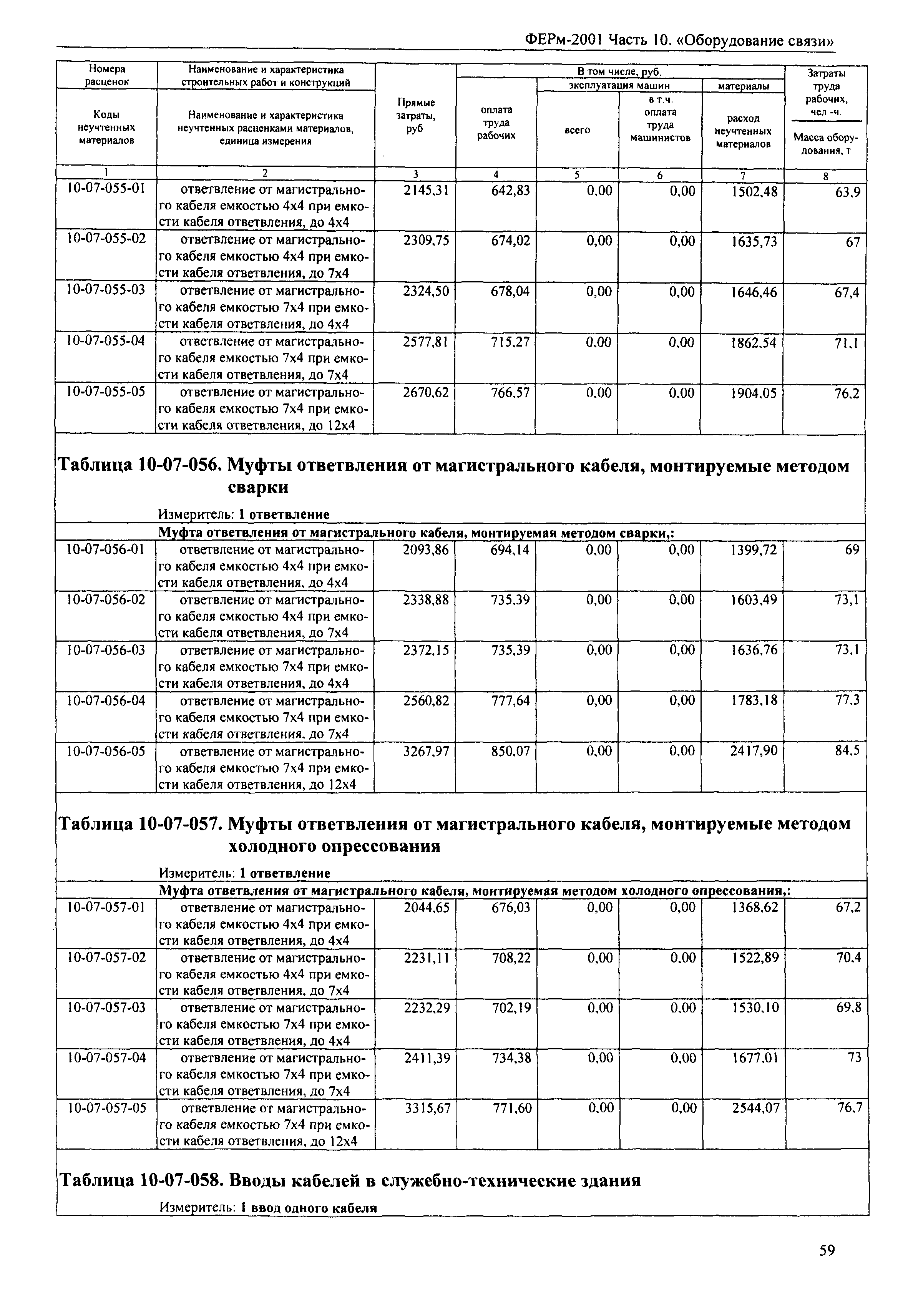 ФЕРм 2001-10