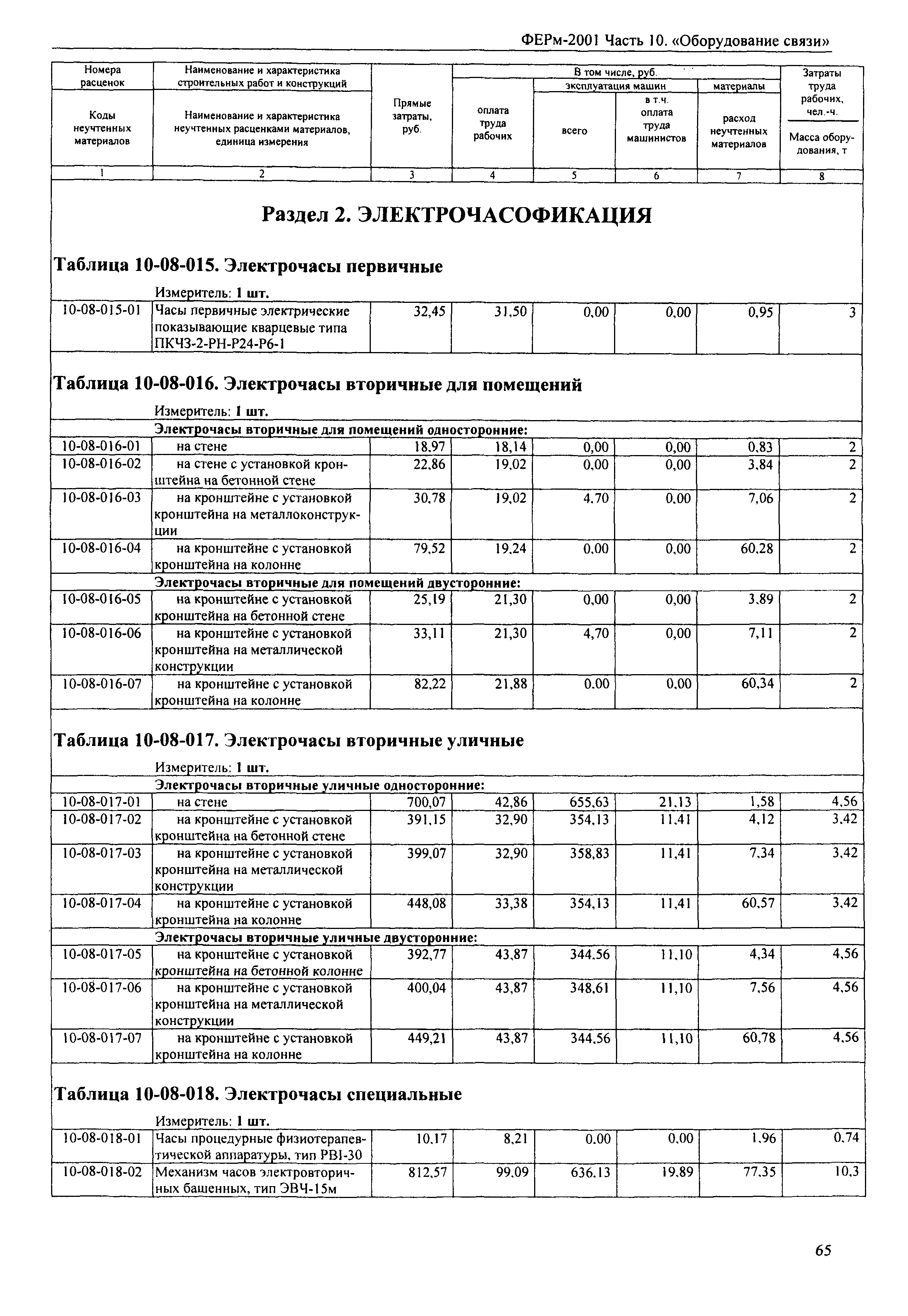 ФЕРм 2001-10