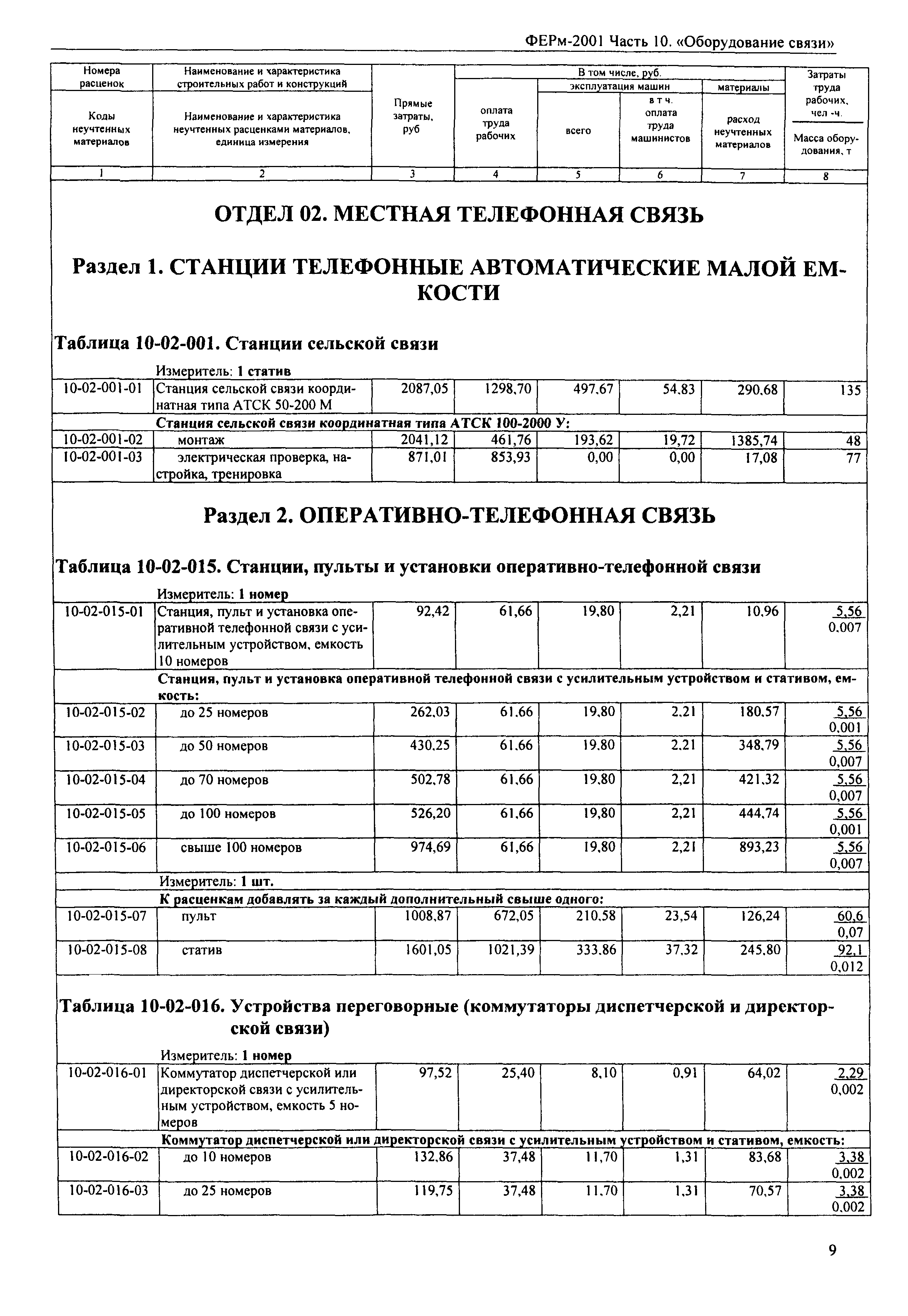 ФЕРм 2001-10