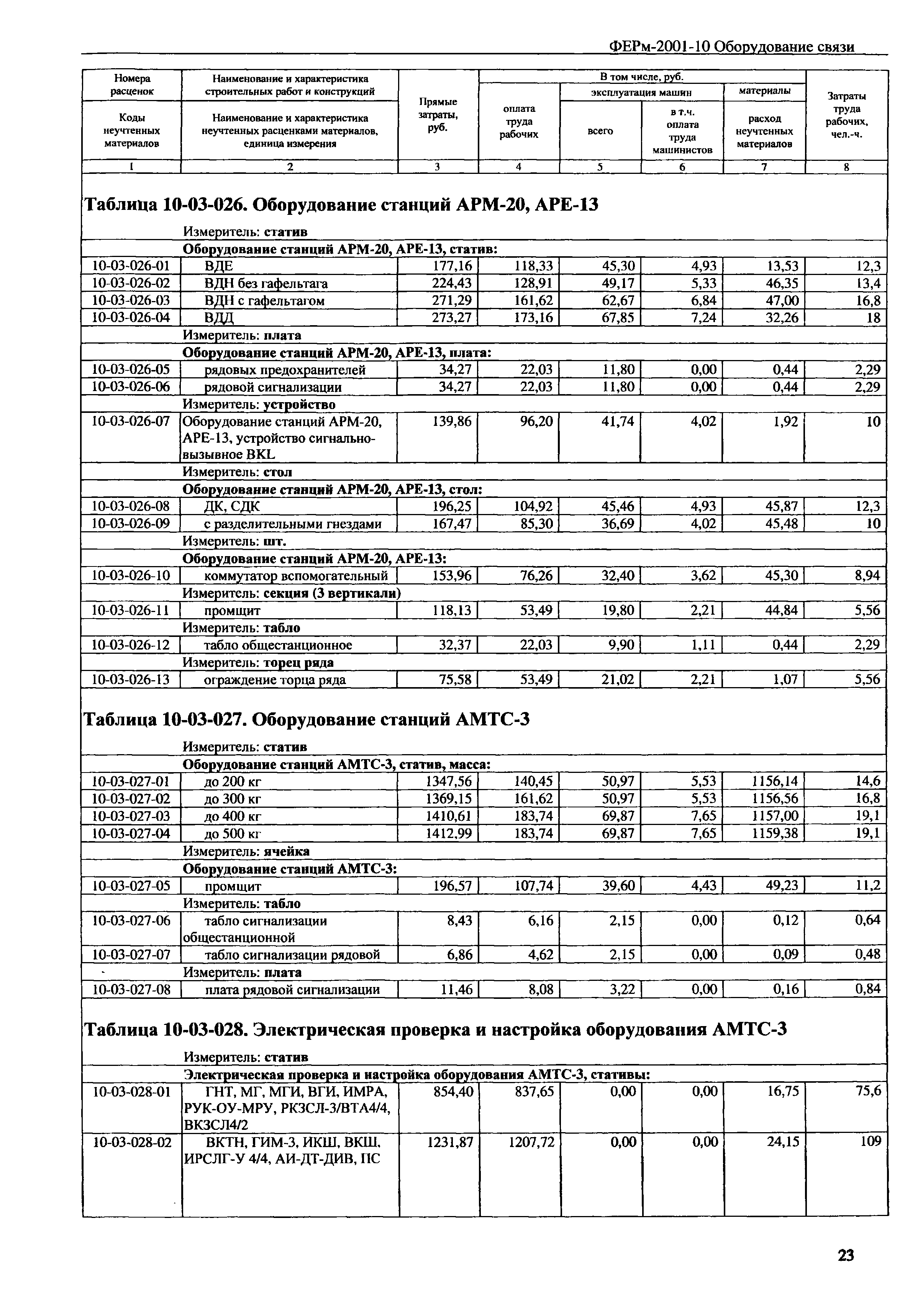 ФЕРм 2001-10