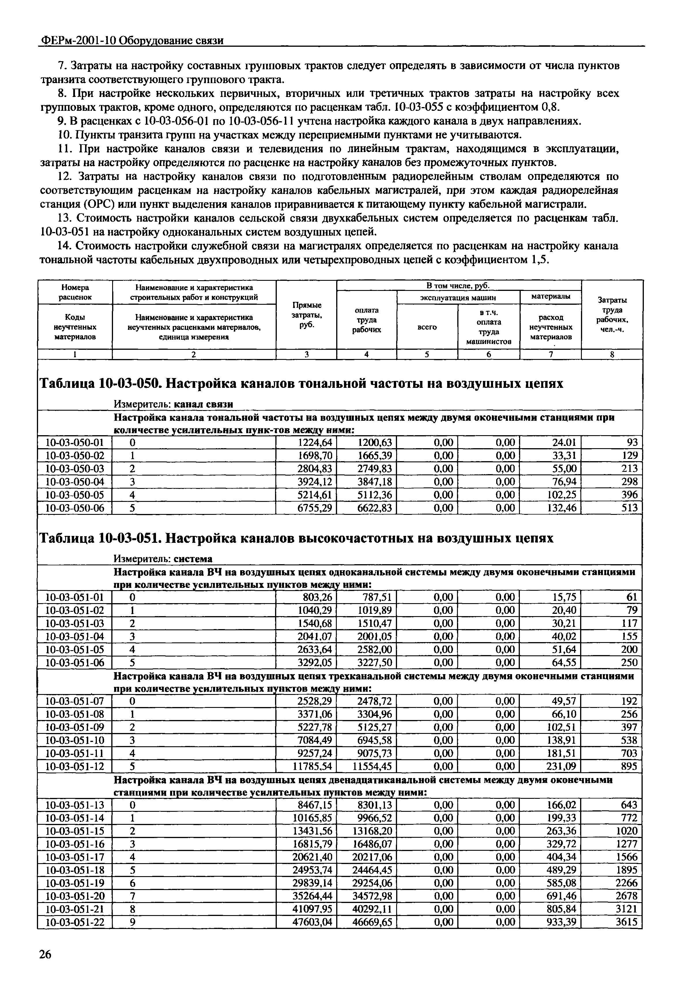 ФЕРм 2001-10