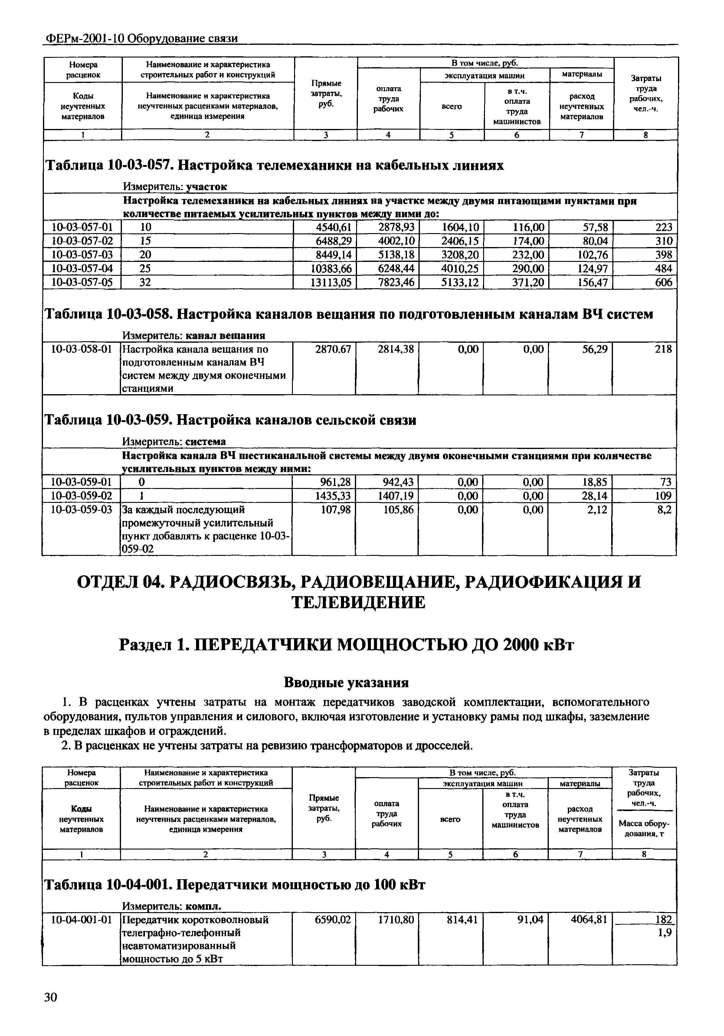 ФЕРм 2001-10