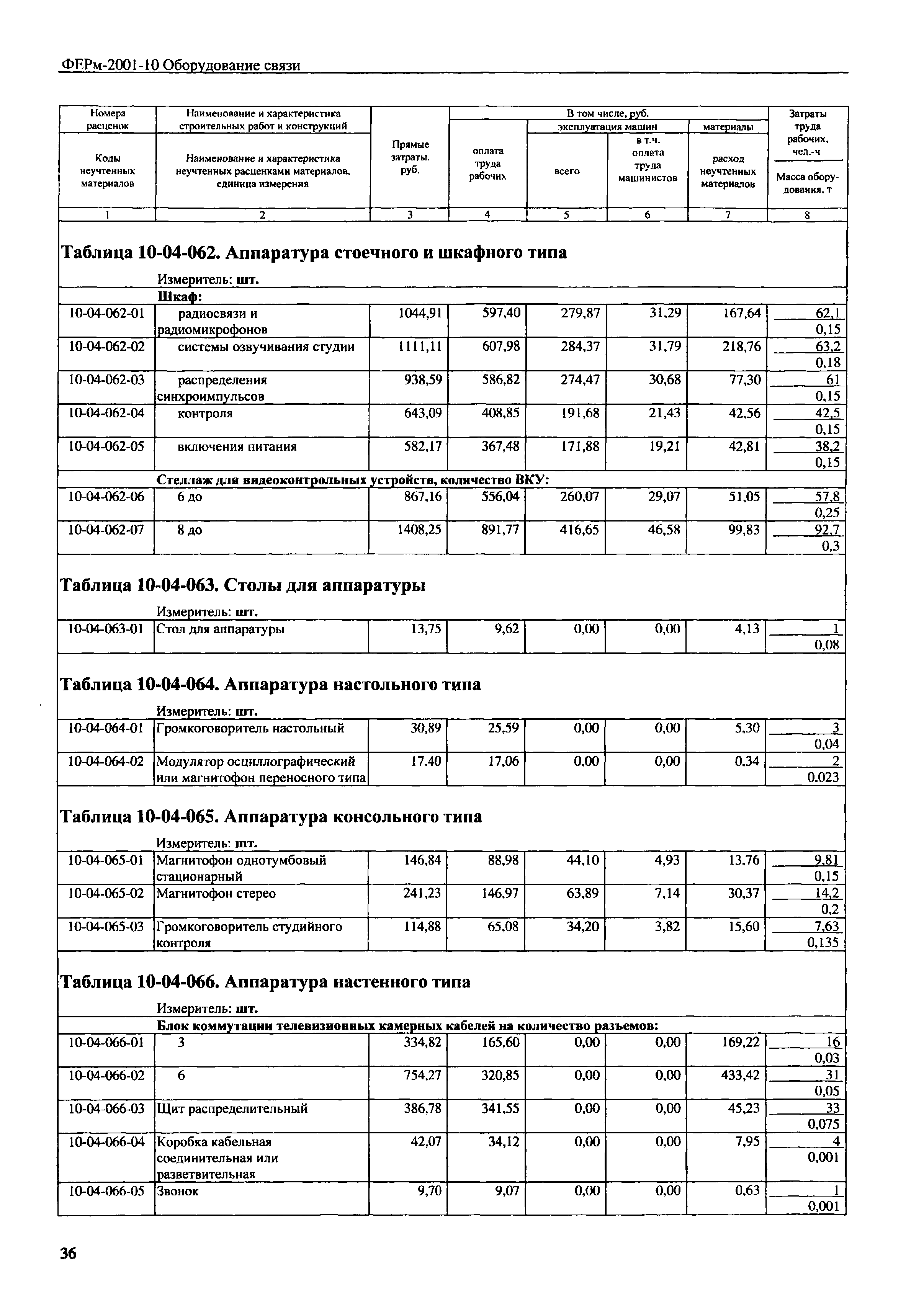 ФЕРм 2001-10