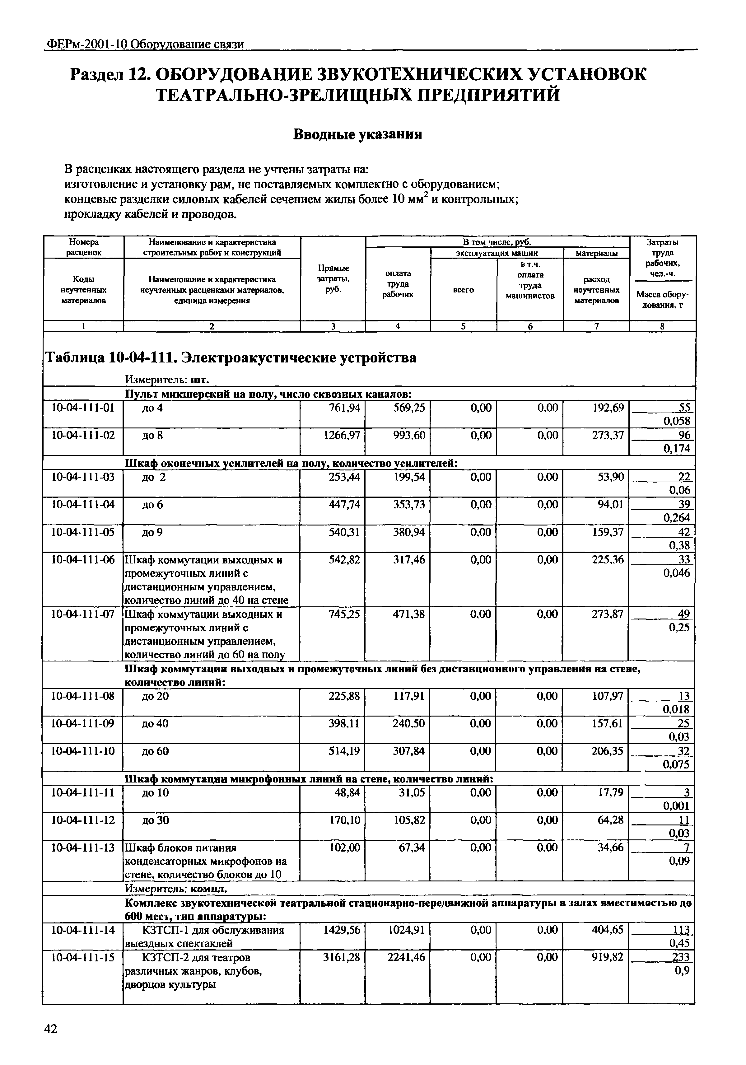 ФЕРм 2001-10