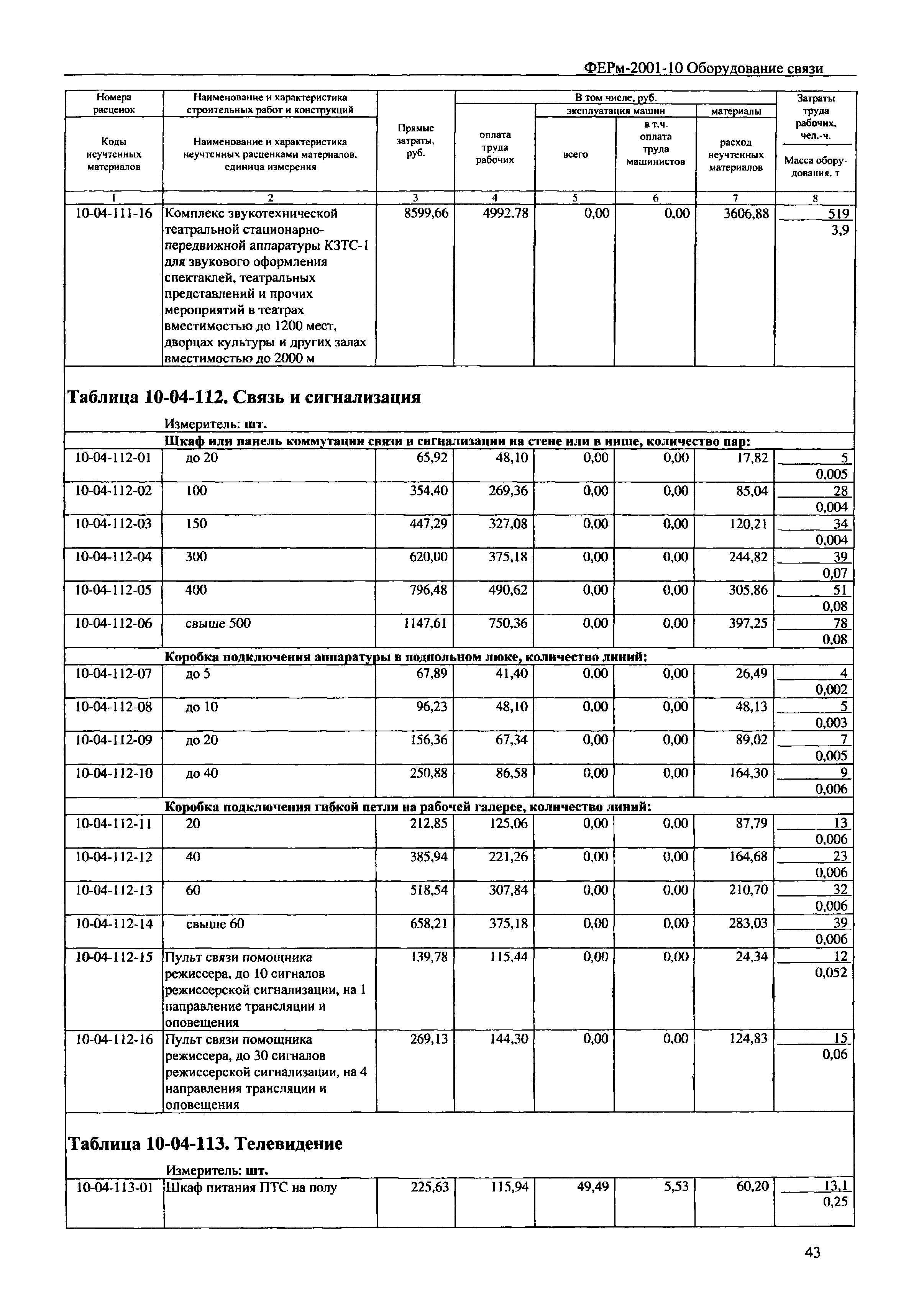 ФЕРм 2001-10