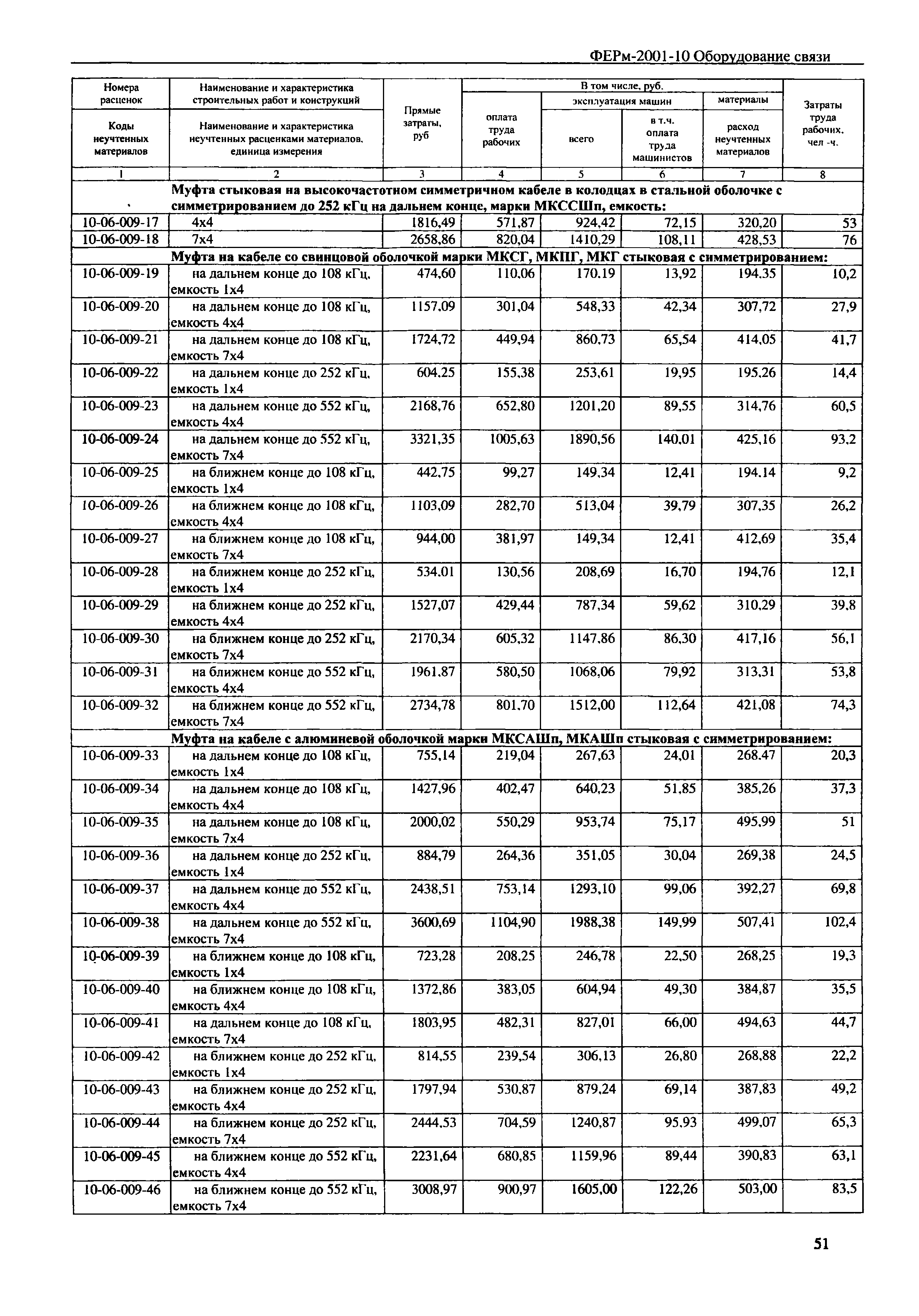 ФЕРм 2001-10