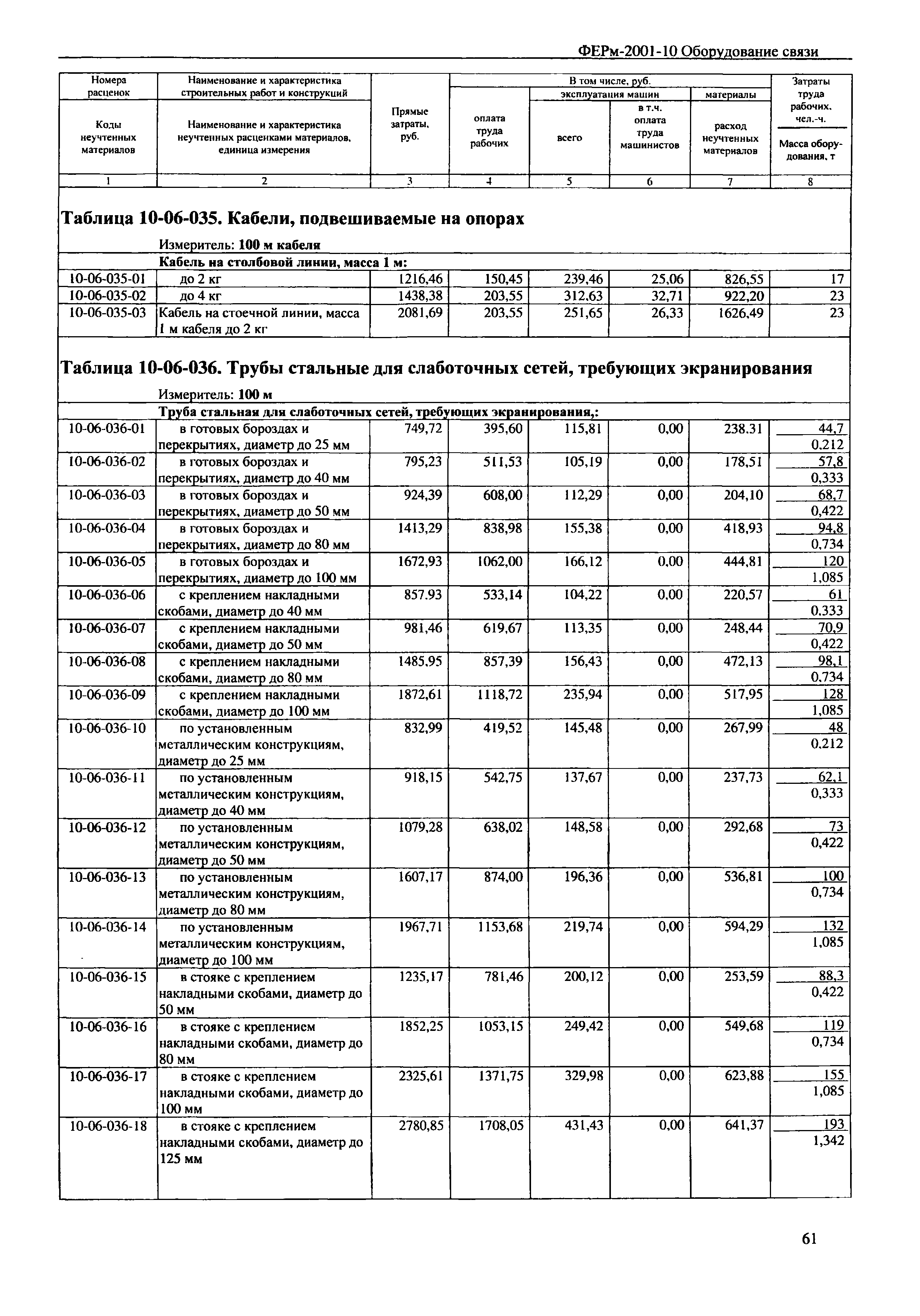 ФЕРм 2001-10