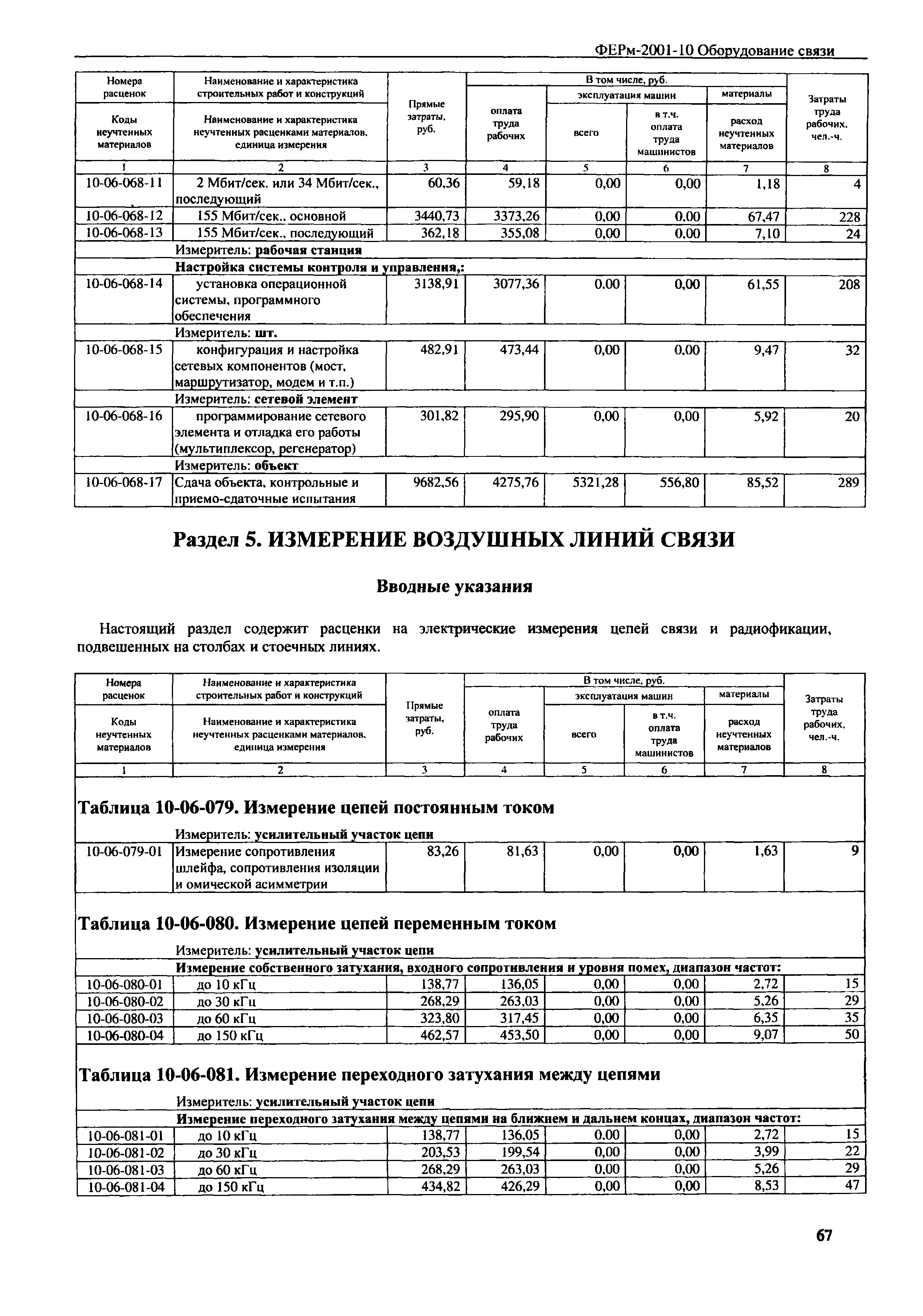 ФЕРм 2001-10