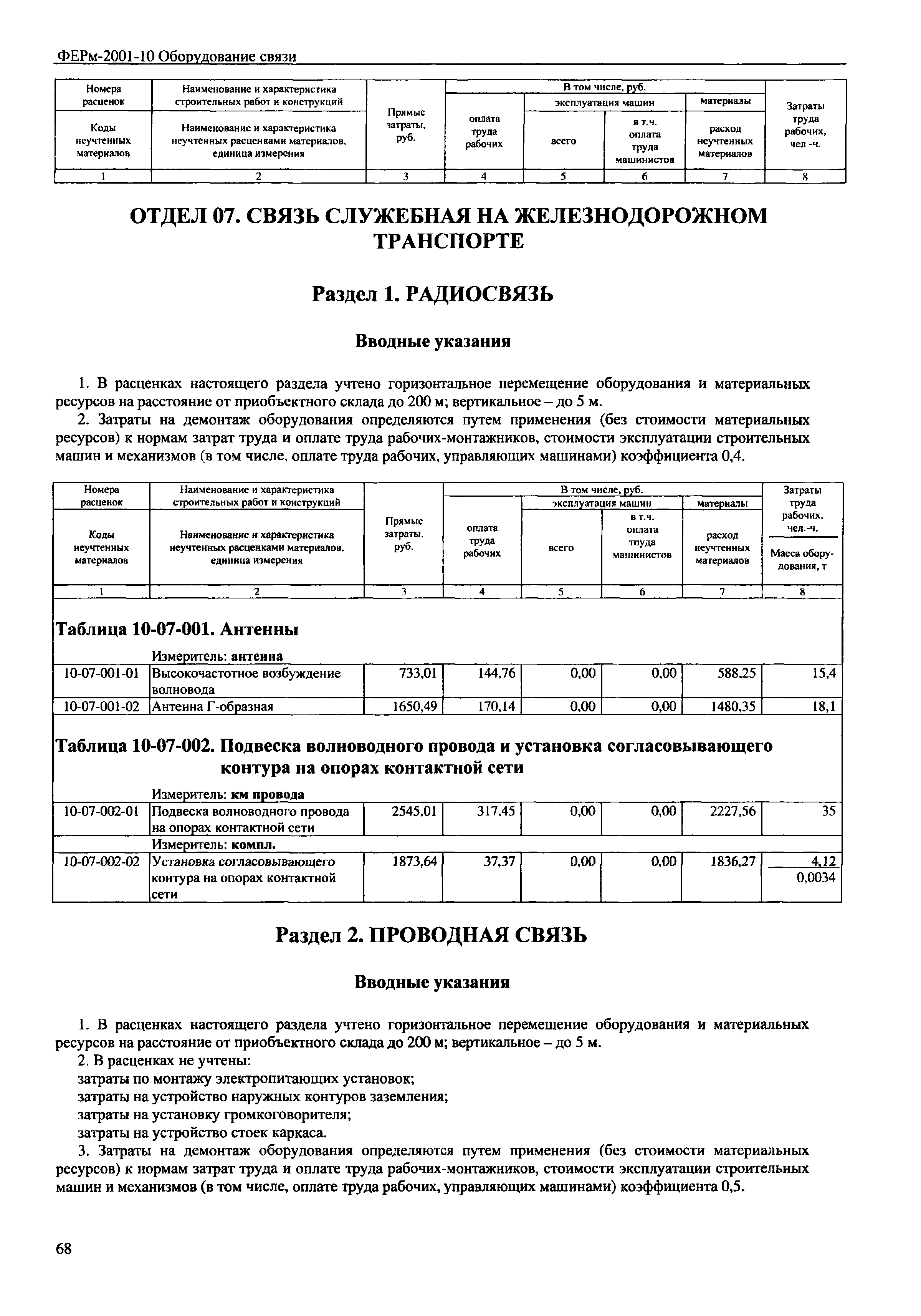 ФЕРм 2001-10