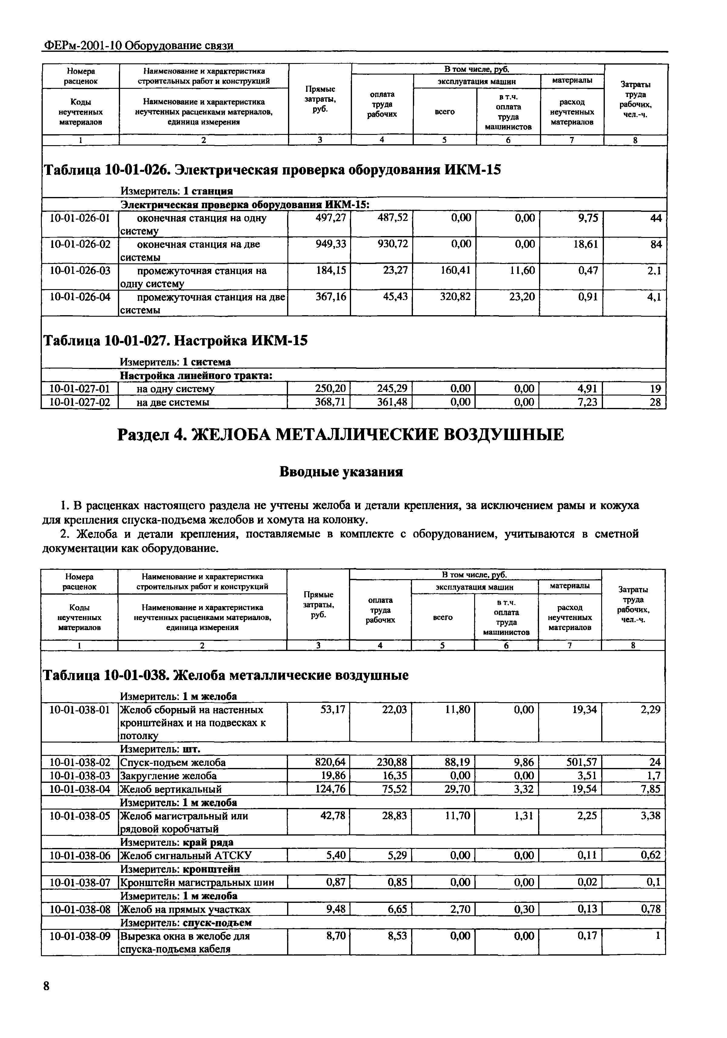 ФЕРм 2001-10