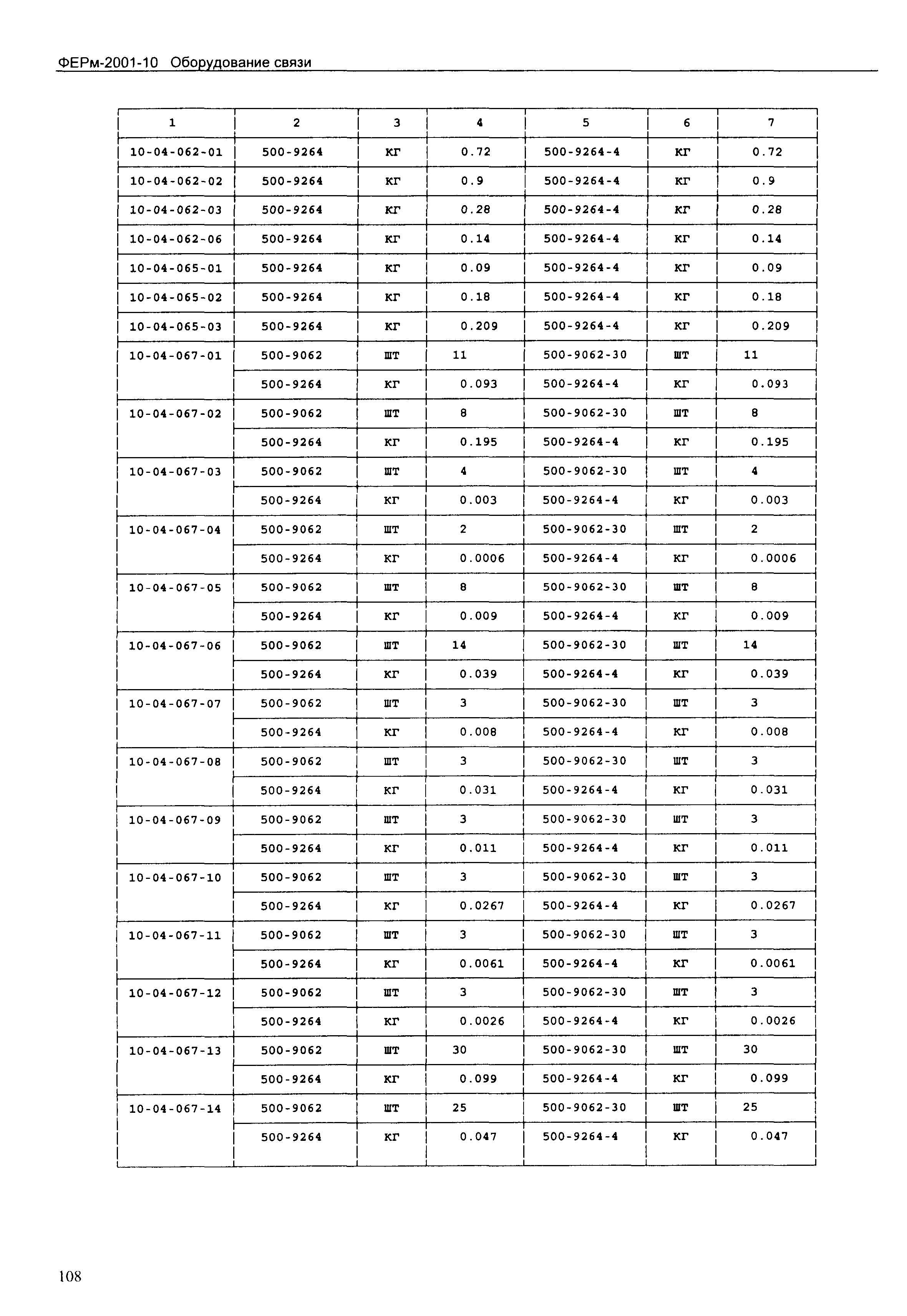 ФЕРм 2001-10