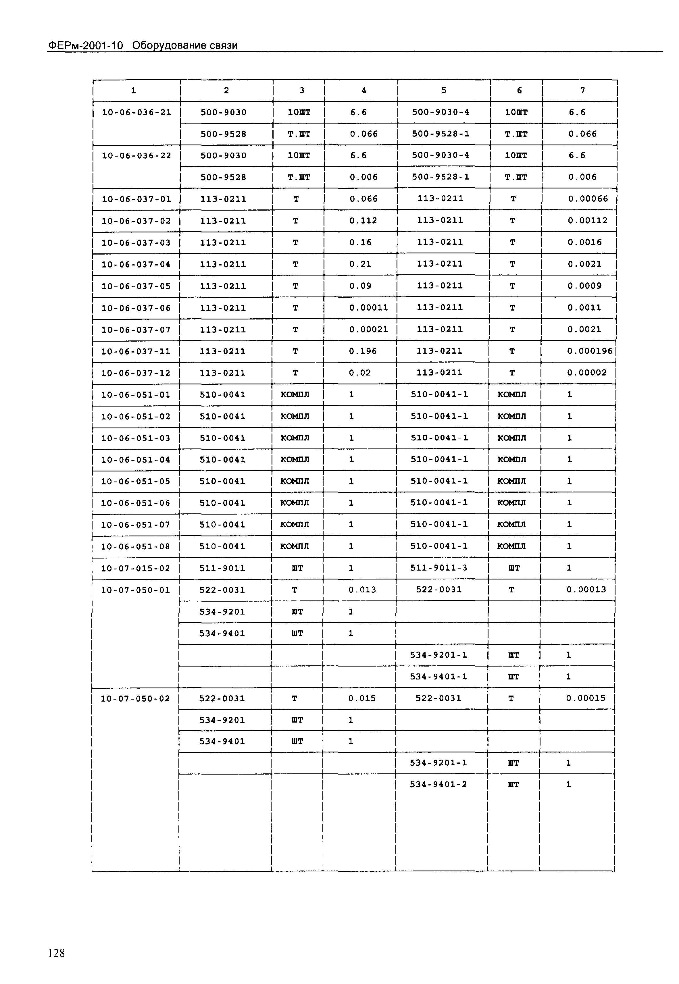 ФЕРм 2001-10