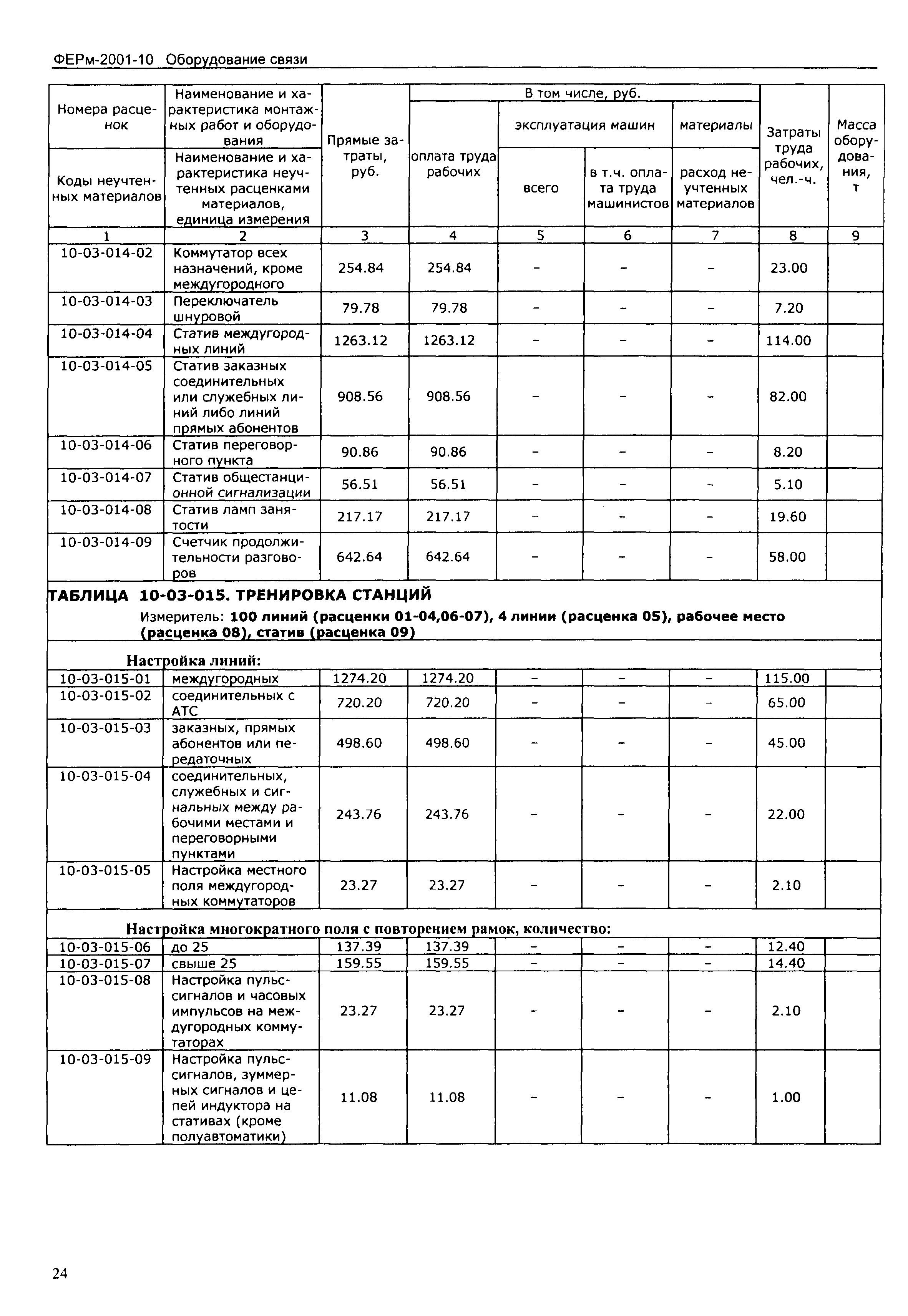 ФЕРм 2001-10