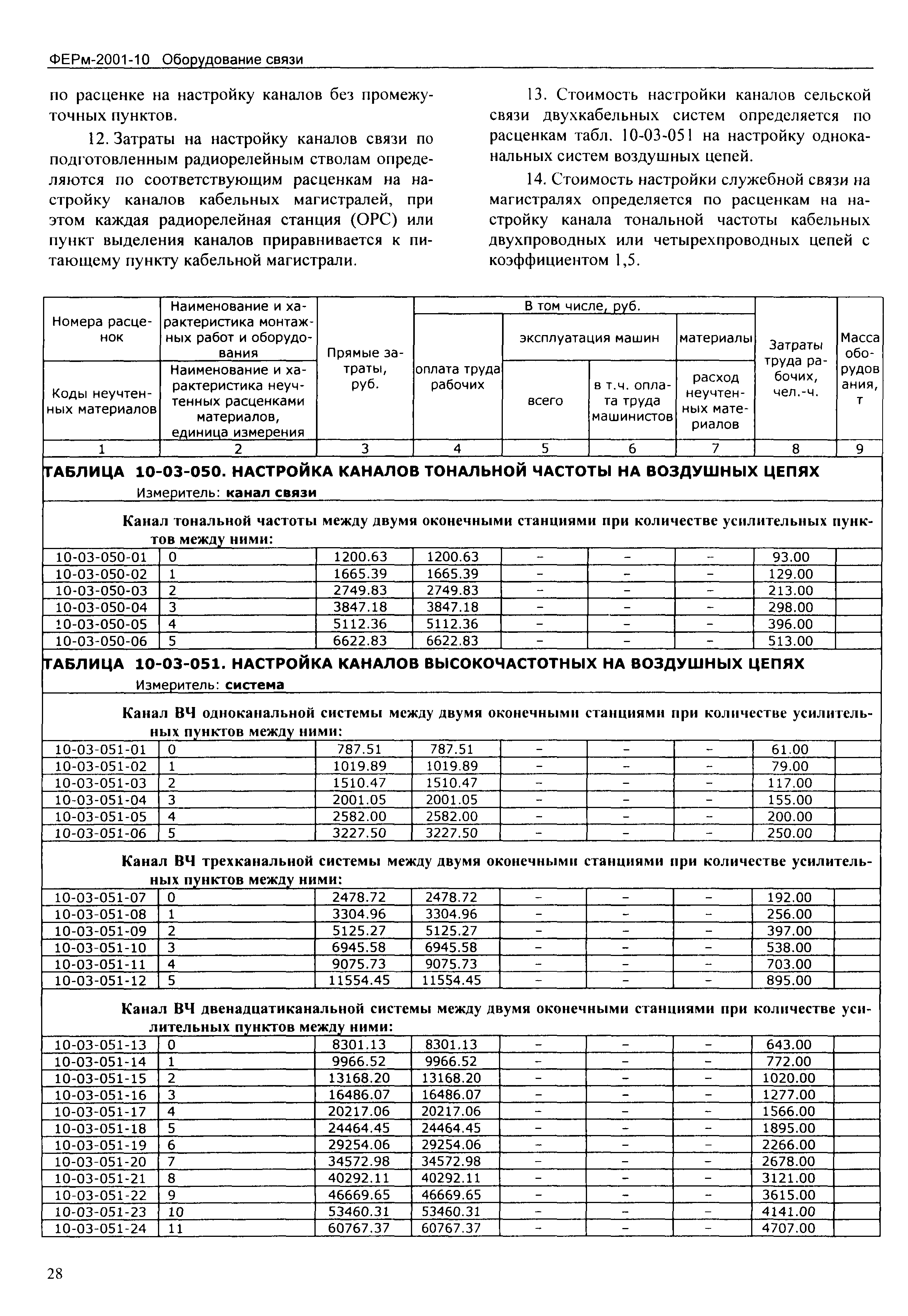 ФЕРм 2001-10