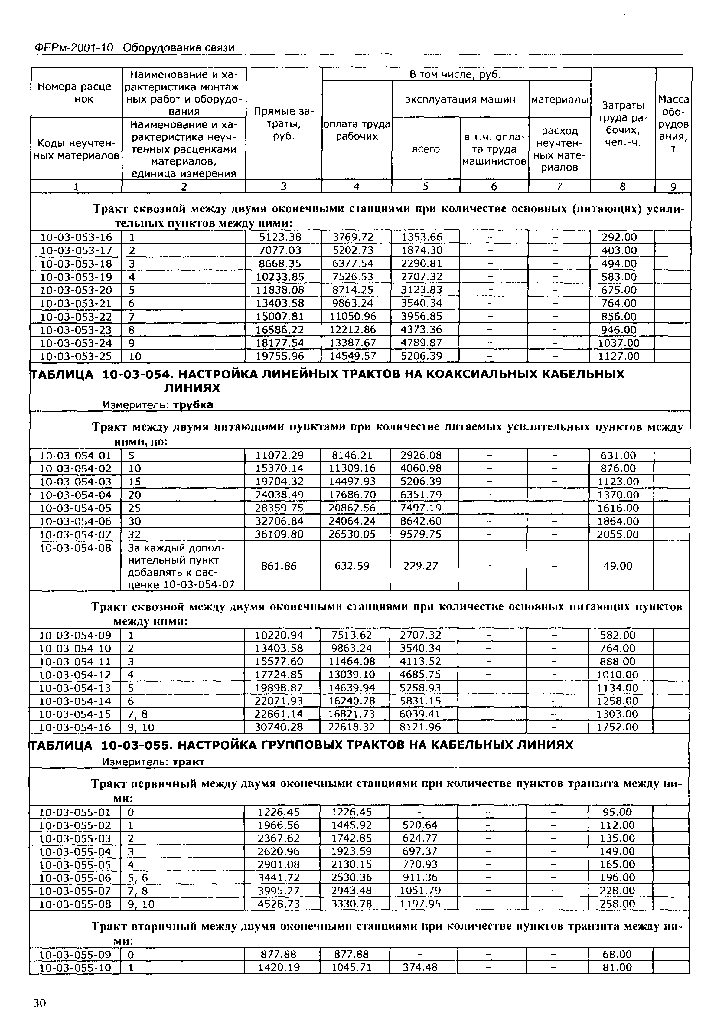 ФЕРм 2001-10