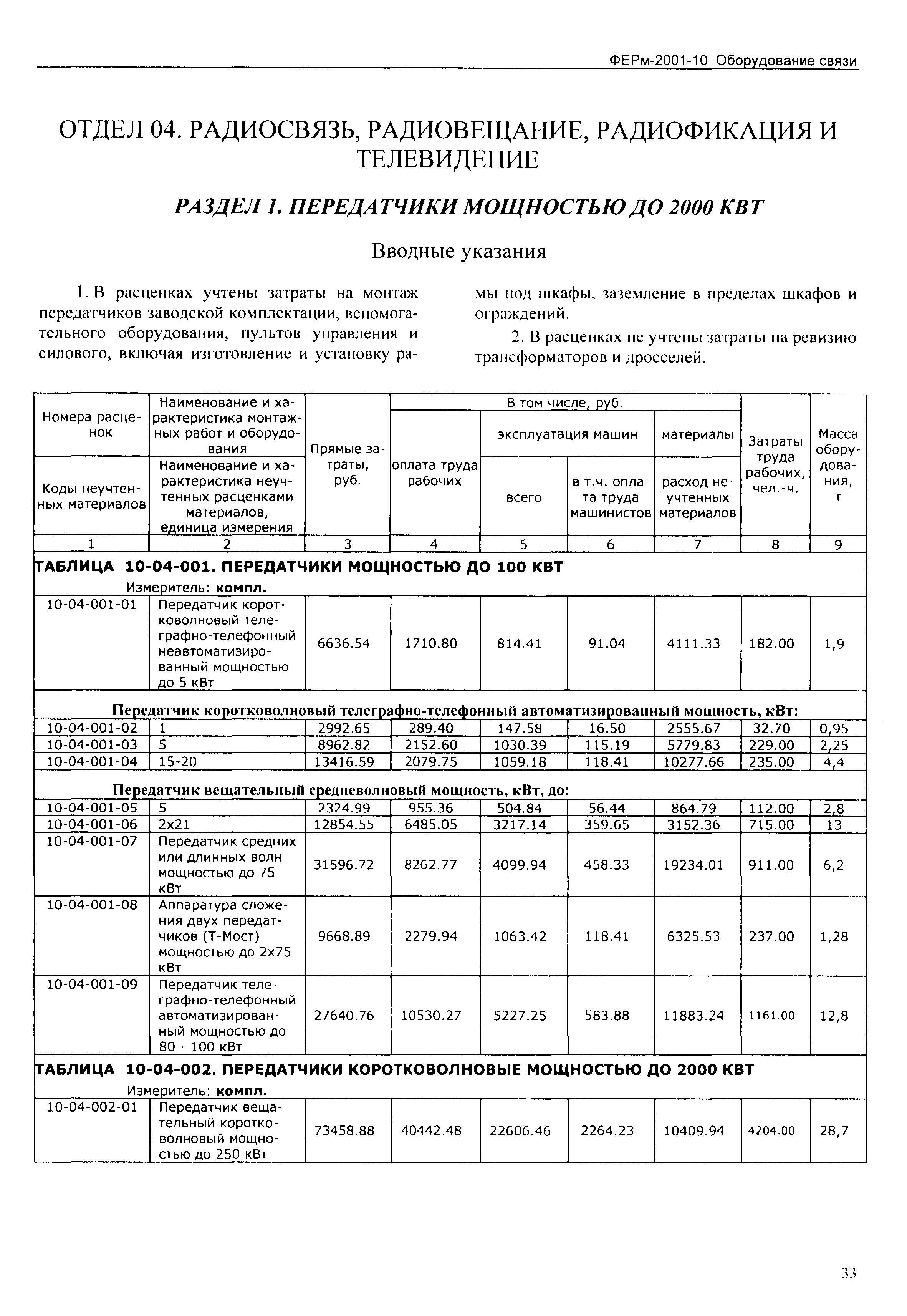 ФЕРм 2001-10