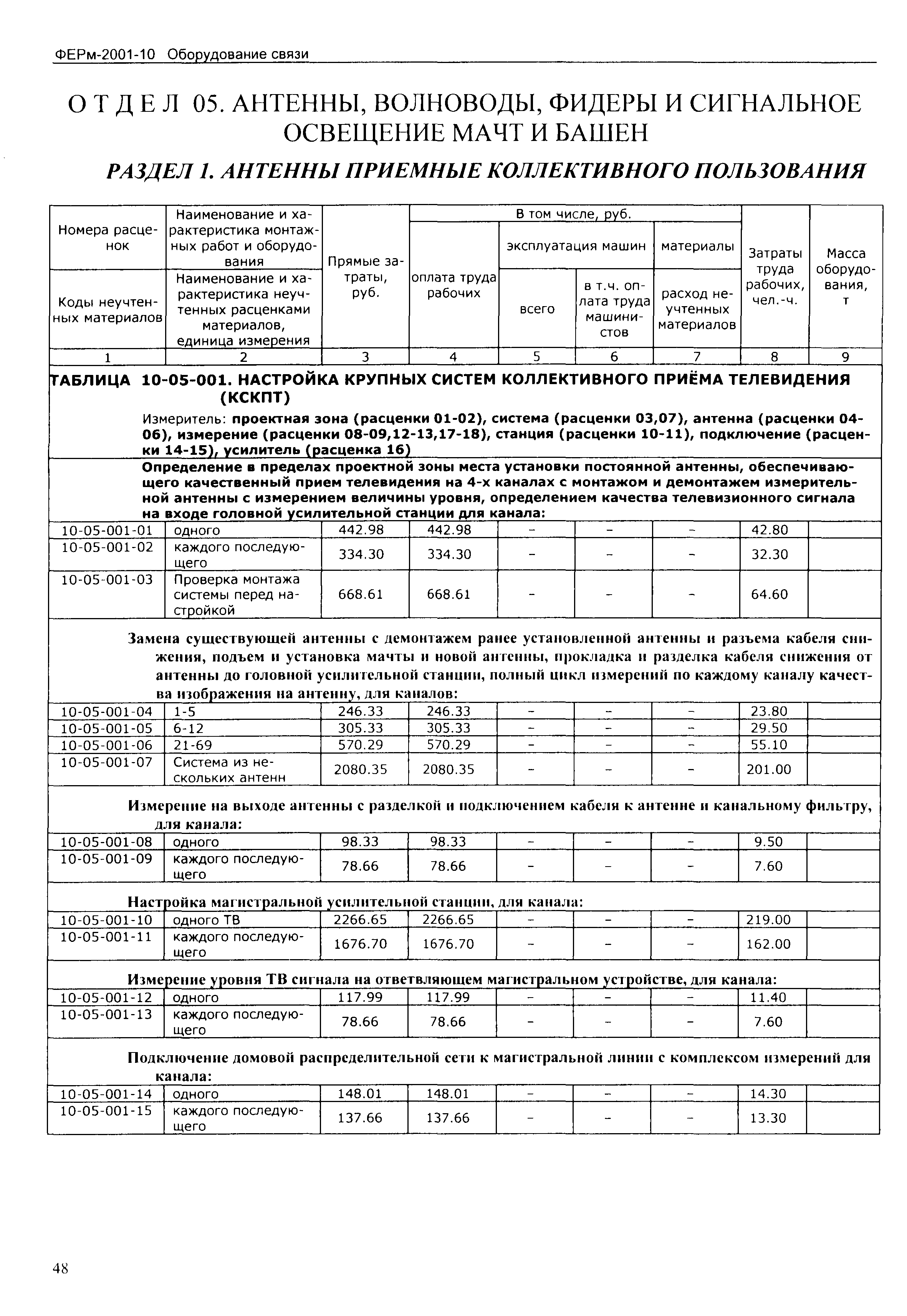 ФЕРм 2001-10