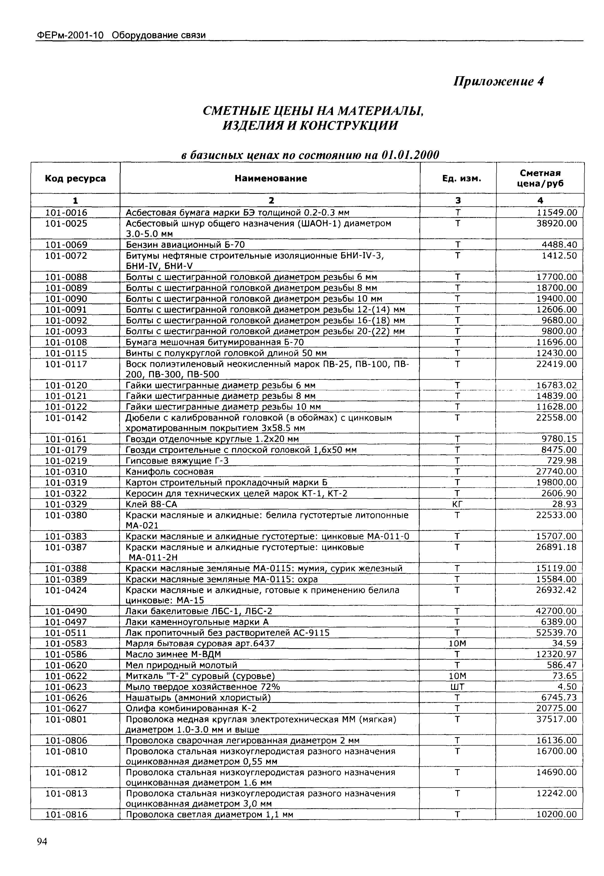 ФЕРм 2001-10