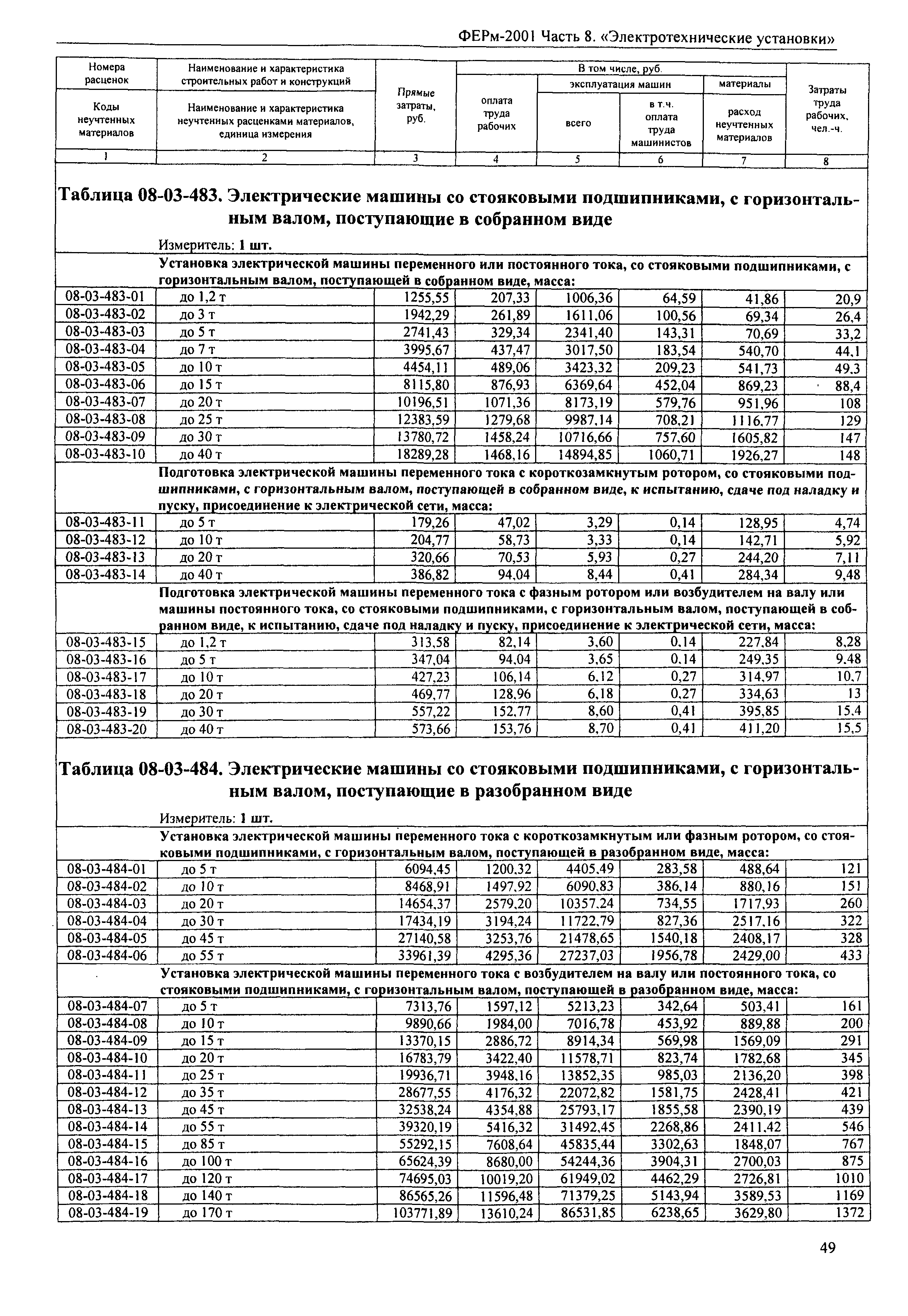 ФЕРм 2001-08